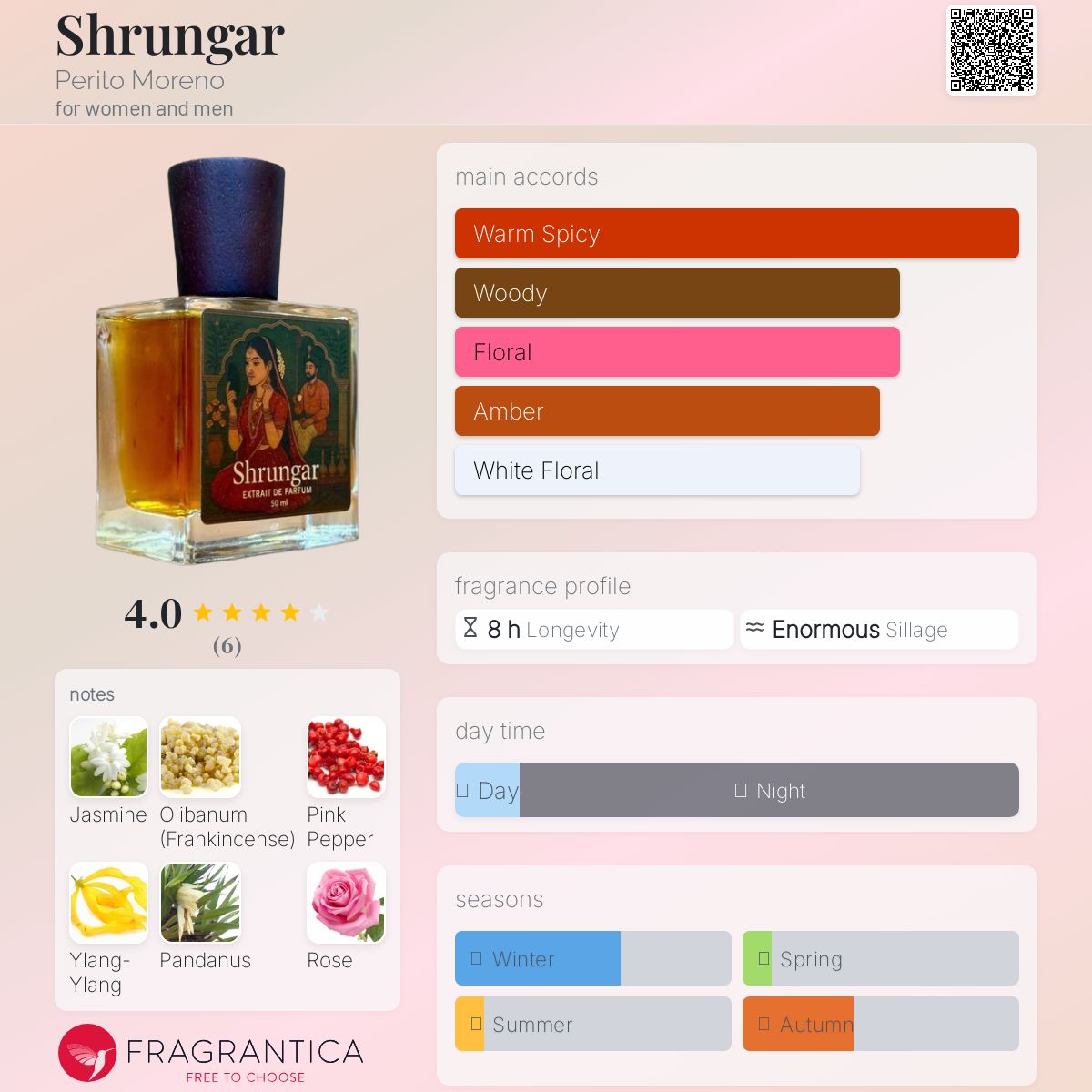 عطر ادکلن شرونگار پریتو مورنو - Shrungar Perito Moreno - بررسی، قیمت و خرید