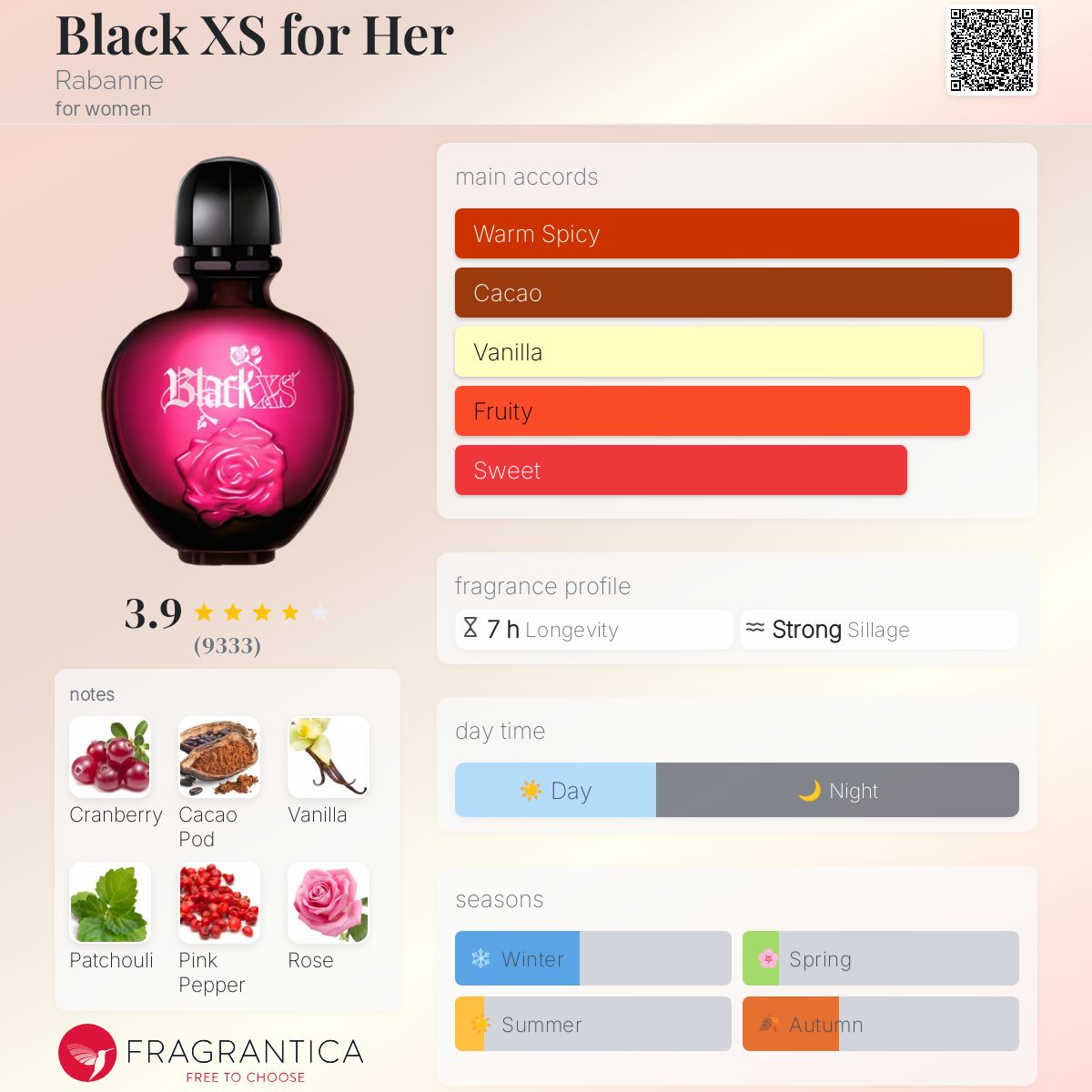 عطر ادکلن بِلَک اکس‌اس فور هر رابان - Black XS for Her Rabanne - بررسی، قیمت و خرید