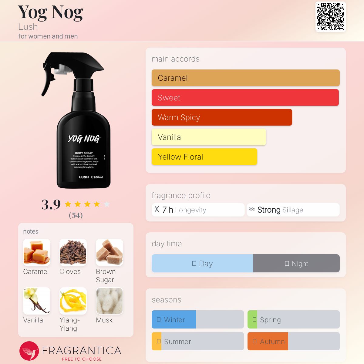 عطر ادکلن یوگ ناگ لاش - Yog Nog Lush - بررسی، قیمت و خرید