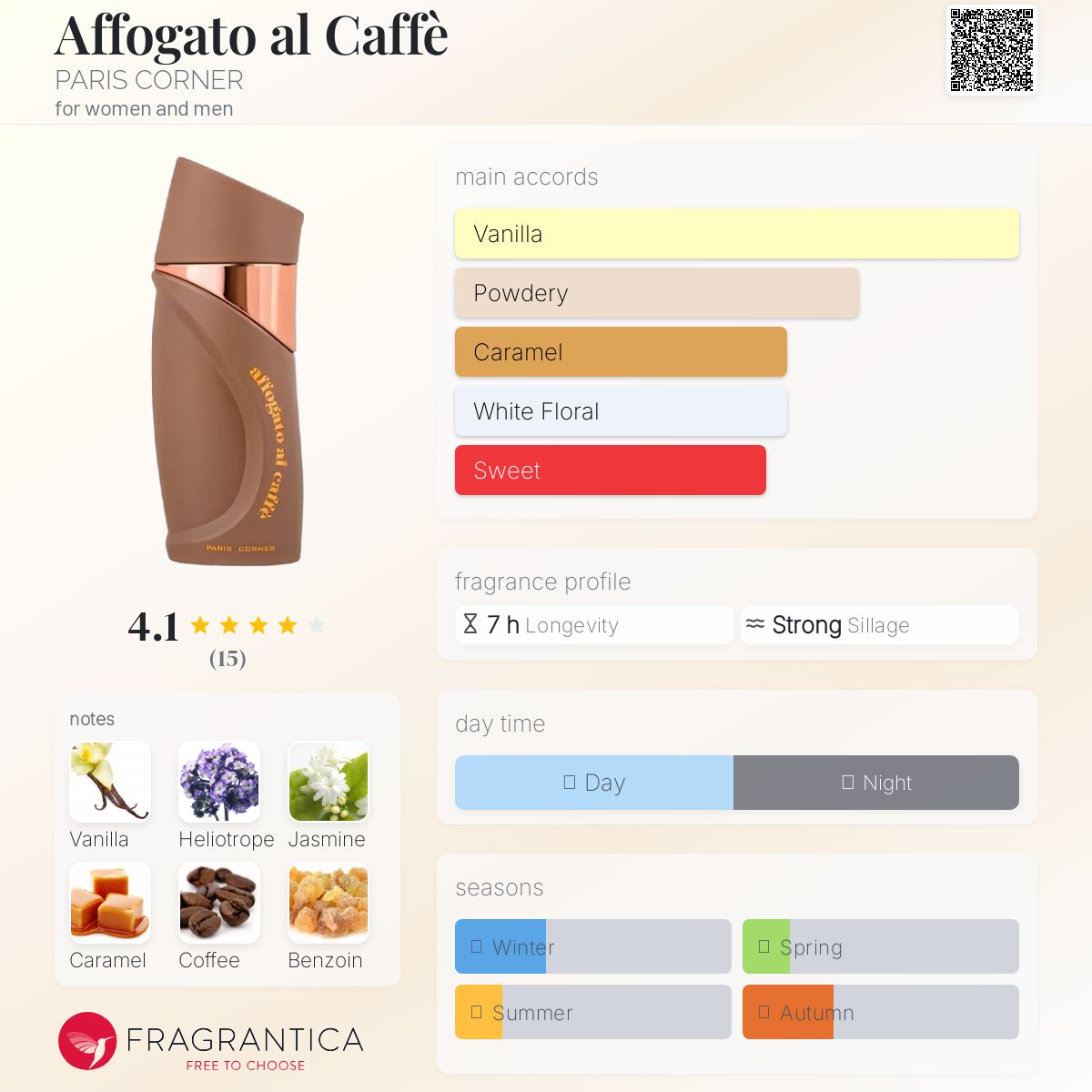 عطر ادکلن آفوگاتو ال کافه پاریس کورنر - Affogato al Caffè PARIS CORNER - بررسی، قیمت و خرید