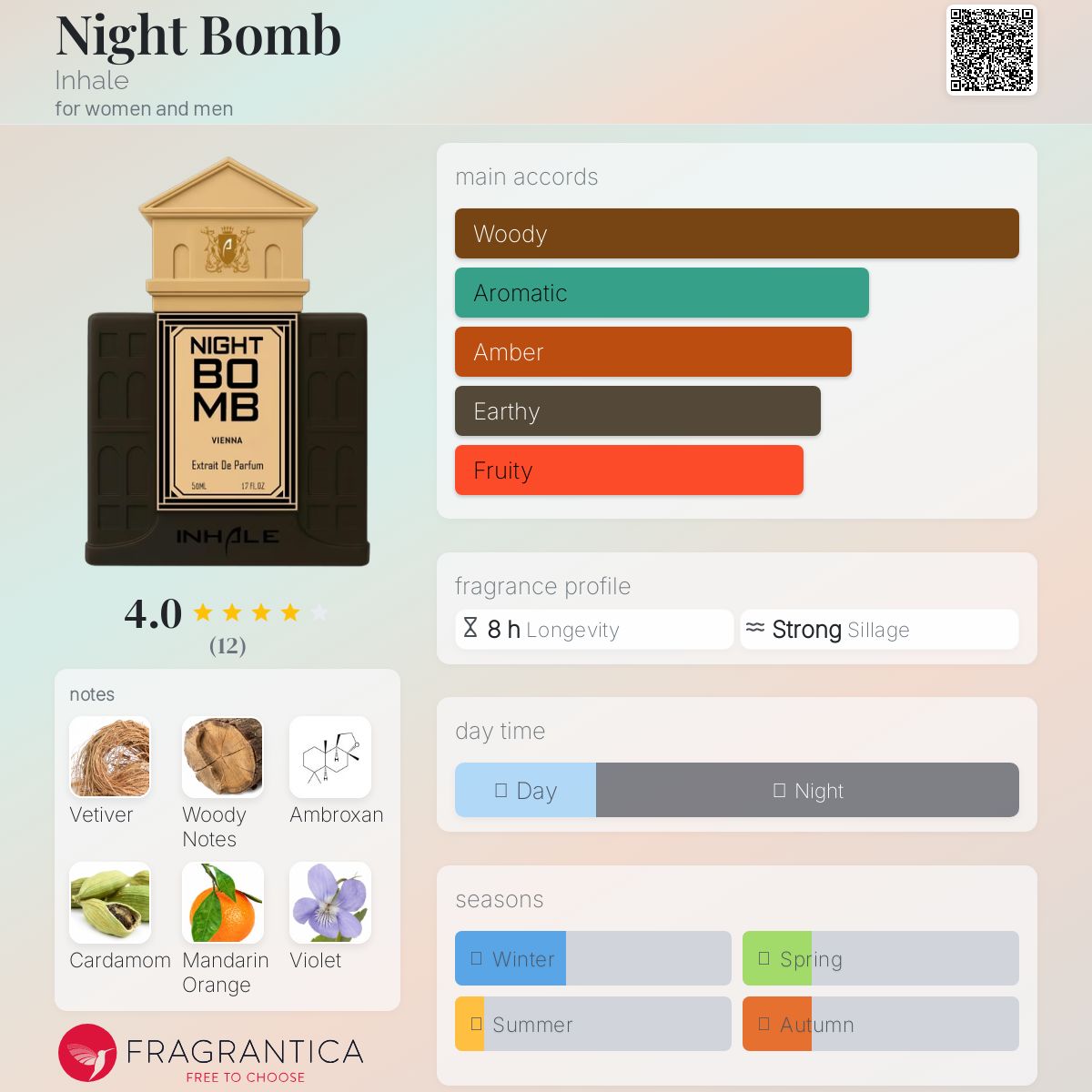 عطر ادکلن نایت بامب اینهیل - Night Bomb Inhale - بررسی، قیمت و خرید