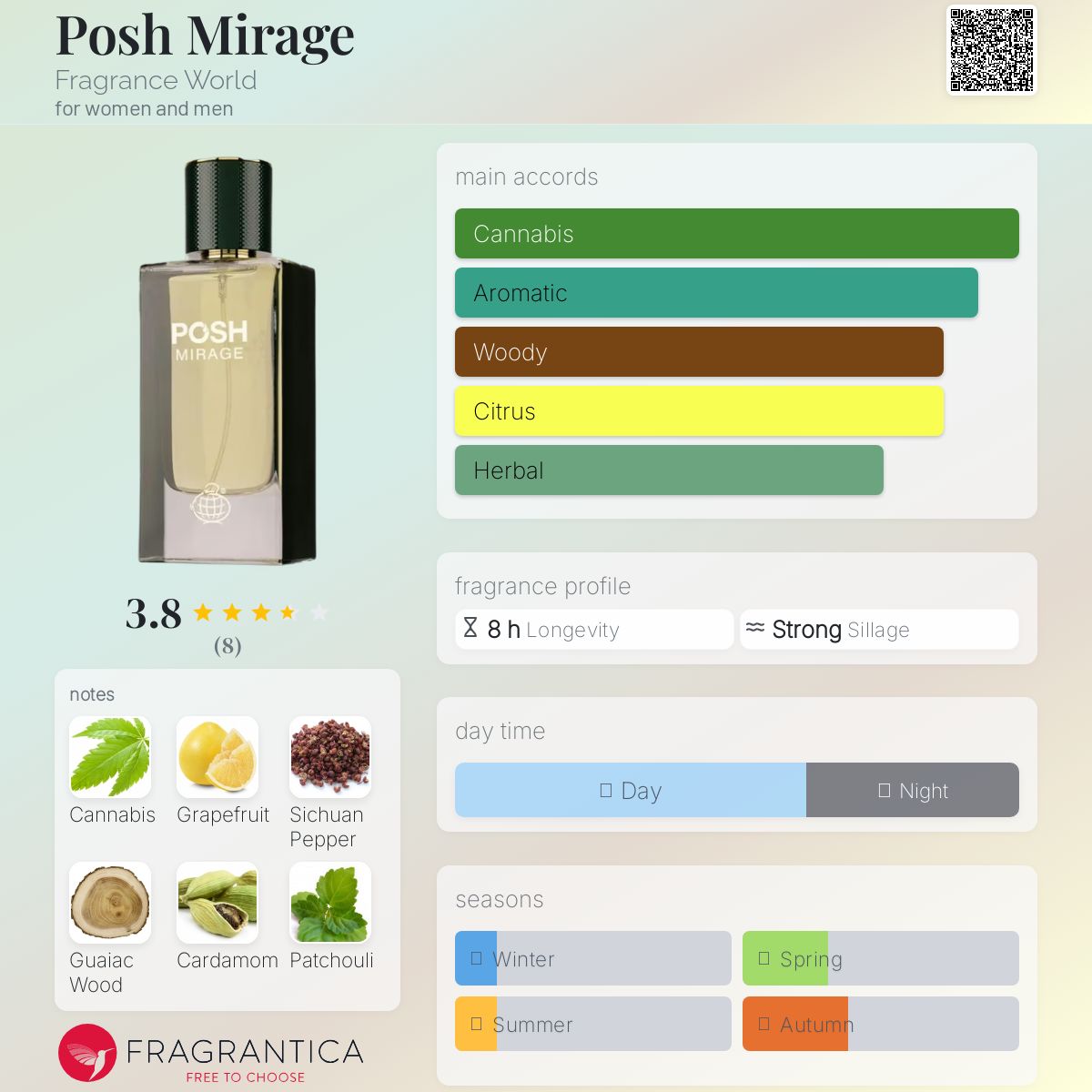 عطر ادکلن پاش میراج فرگرنس ورد - Posh Mirage Fragrance World - بررسی، قیمت و خرید