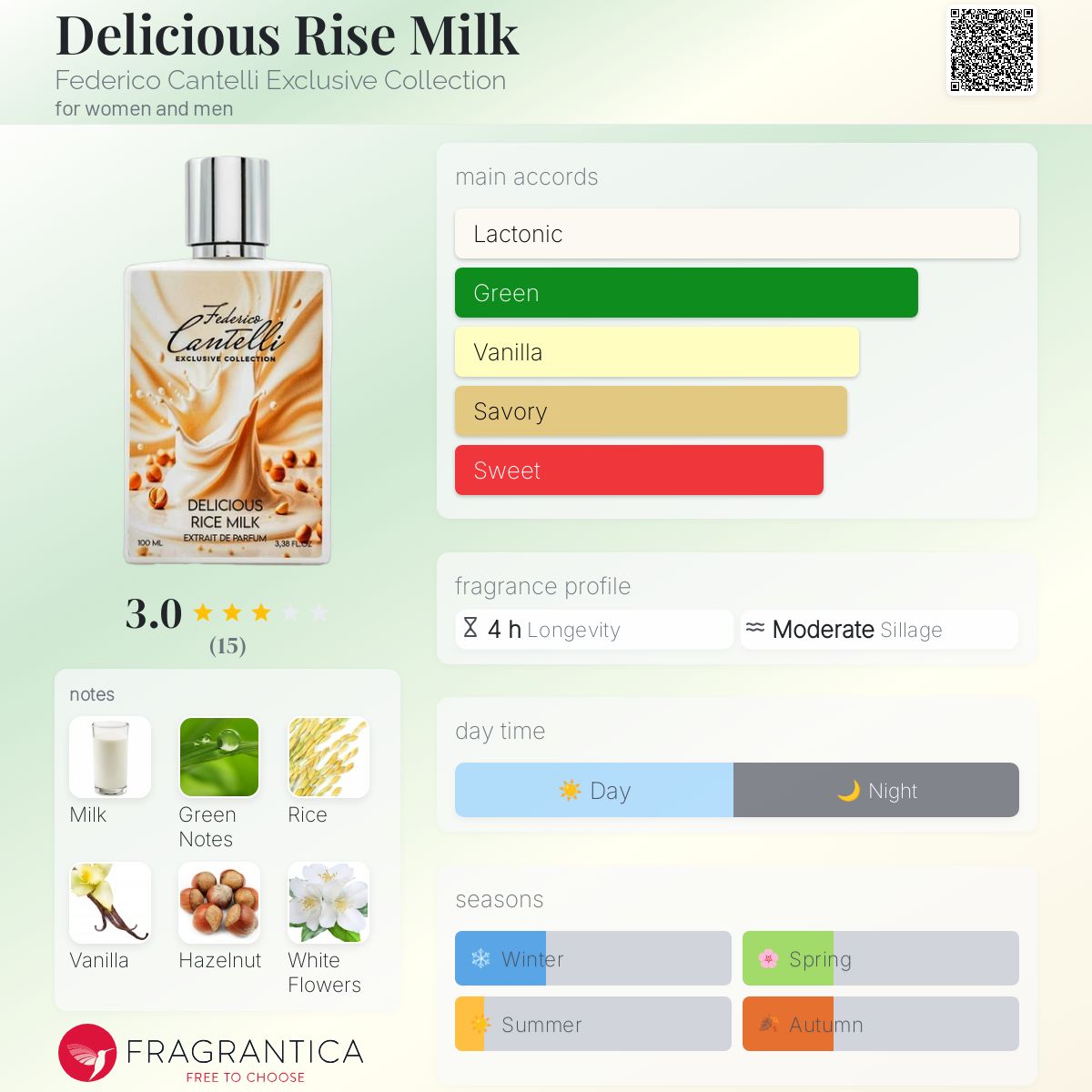 عطر ادکلن دیلیشس رایس میلک فدریکو کانتلی اکسکلوسیف کالکشن - Delicious Rise Milk Federico Cantelli Exclusive Collection - بررسی، قیمت و خرید