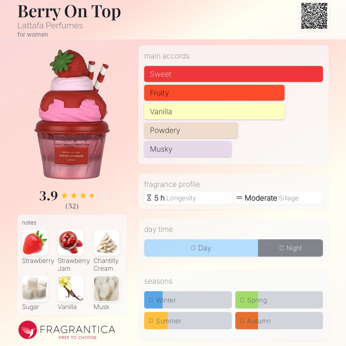 عطر ادکلن بری آن تاپ لطافه - Berry On Top Lattafa Perfumes - بررسی، قیمت و خرید