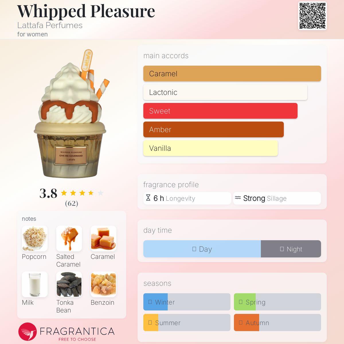 عطر ادکلن ویپد پلژر لتافا پرفیومز - Whipped Pleasure Lattafa Perfumes - بررسی، قیمت و خرید