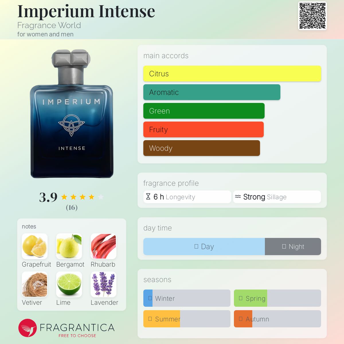 عطر ادکلن امپریوم اینتنس فریگرنس ورلد - Imperium Intense Fragrance World - بررسی، قیمت و خرید