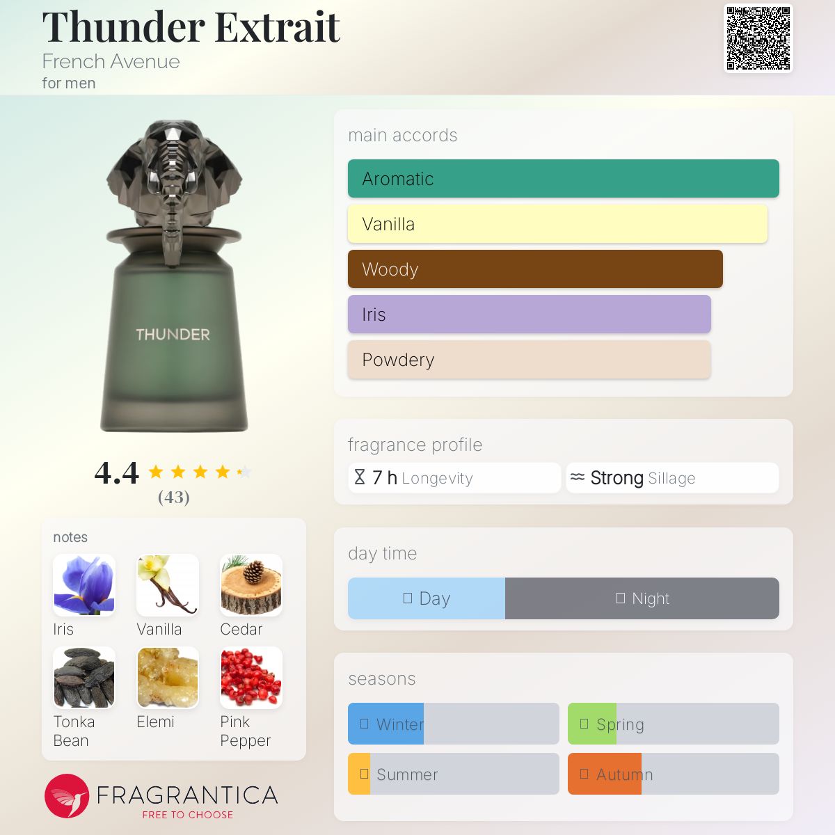 عطر ادکلن تاندر اکستریت فرنچ اَوِنیو - Thunder Extrait French Avenue - بررسی، قیمت و خرید