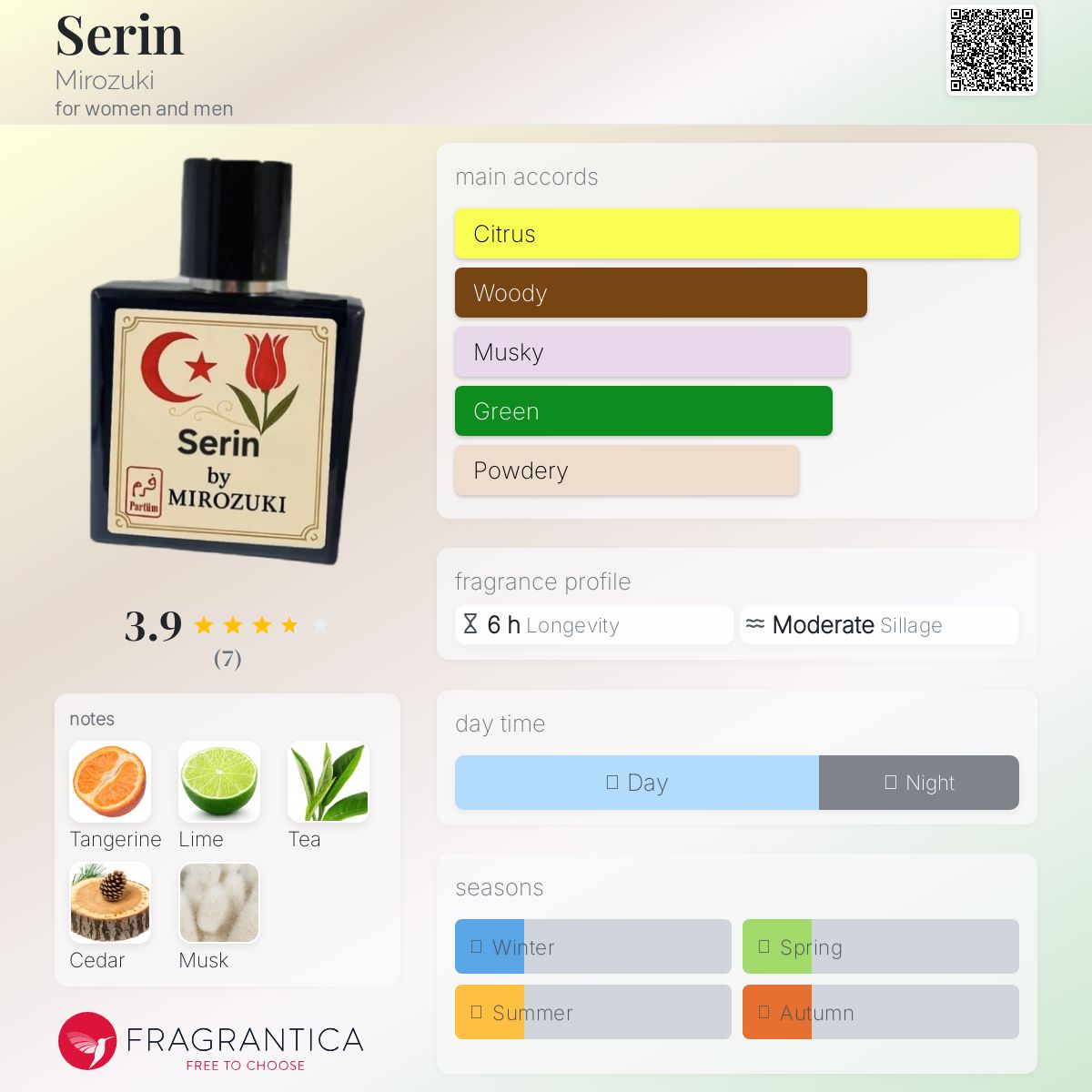 عطر ادکلن سِرین میروزوکی - Serin Mirozuki - بررسی، قیمت و خرید