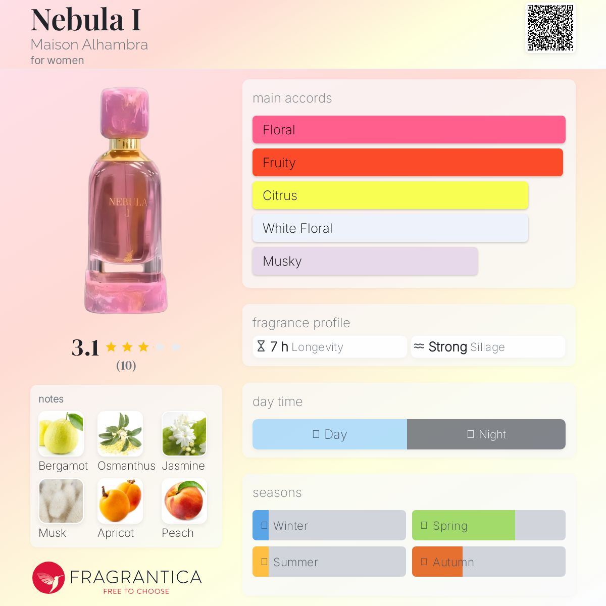 عطر ادکلن نیبولا آی میسون الهمبرا - Nebula I Maison Alhambra - بررسی، قیمت و خرید