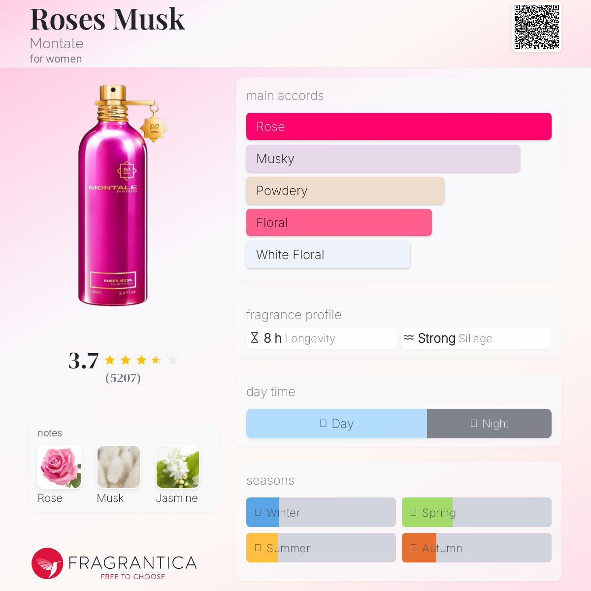 عطر ادکلن رزز ماسک مونتال - Roses Musk Montale - بررسی، قیمت و خرید