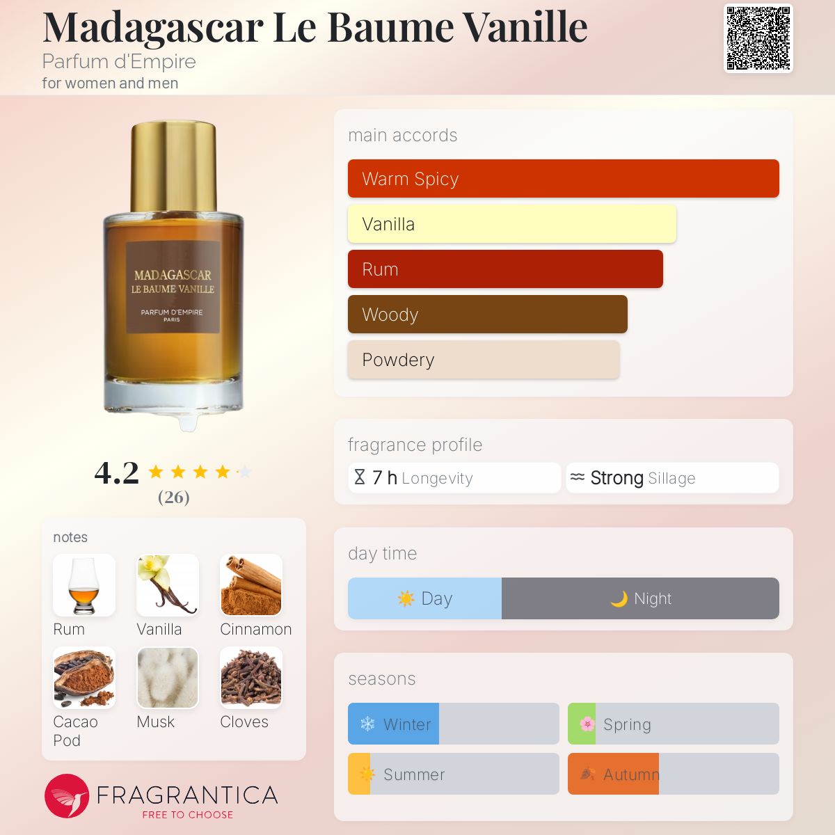 عطر ادکلن ماداگاسکار له بوم وانیل پرفیوم د‌امپایر - Madagascar Le Baume Vanille Parfum d'Empire - بررسی، قیمت و خرید