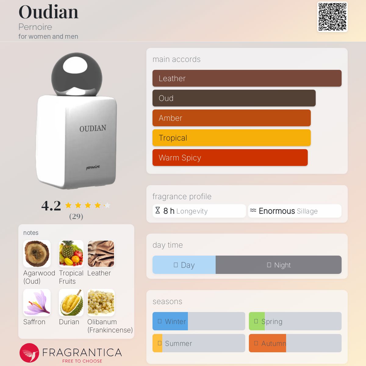 عطر ادکلن اودیَن پرنوایر - Oudian Pernoire - بررسی، قیمت و خرید