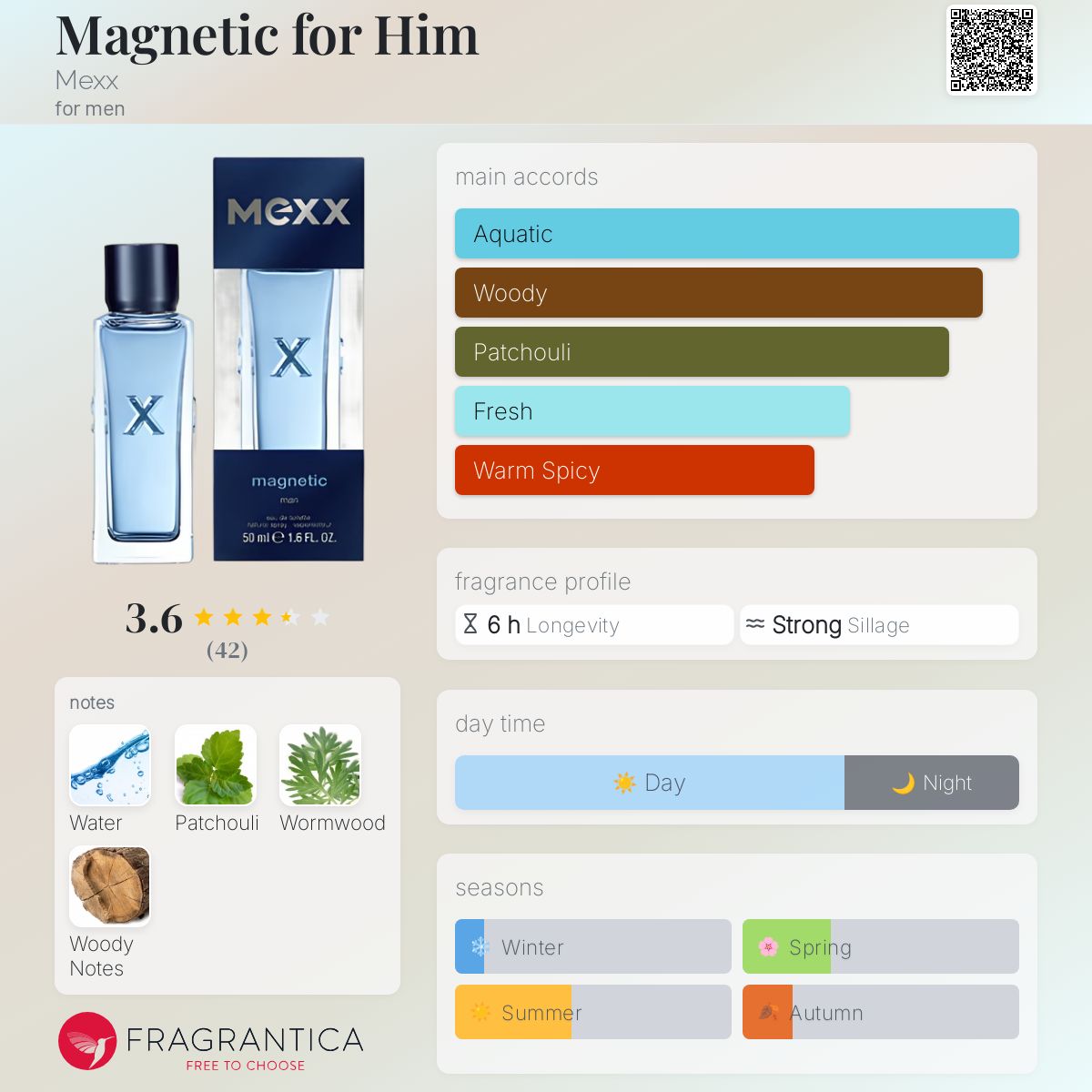 عطر ادکلن مگنتیک فور هیم مکس - Magnetic for Him Mexx - بررسی، قیمت و خرید