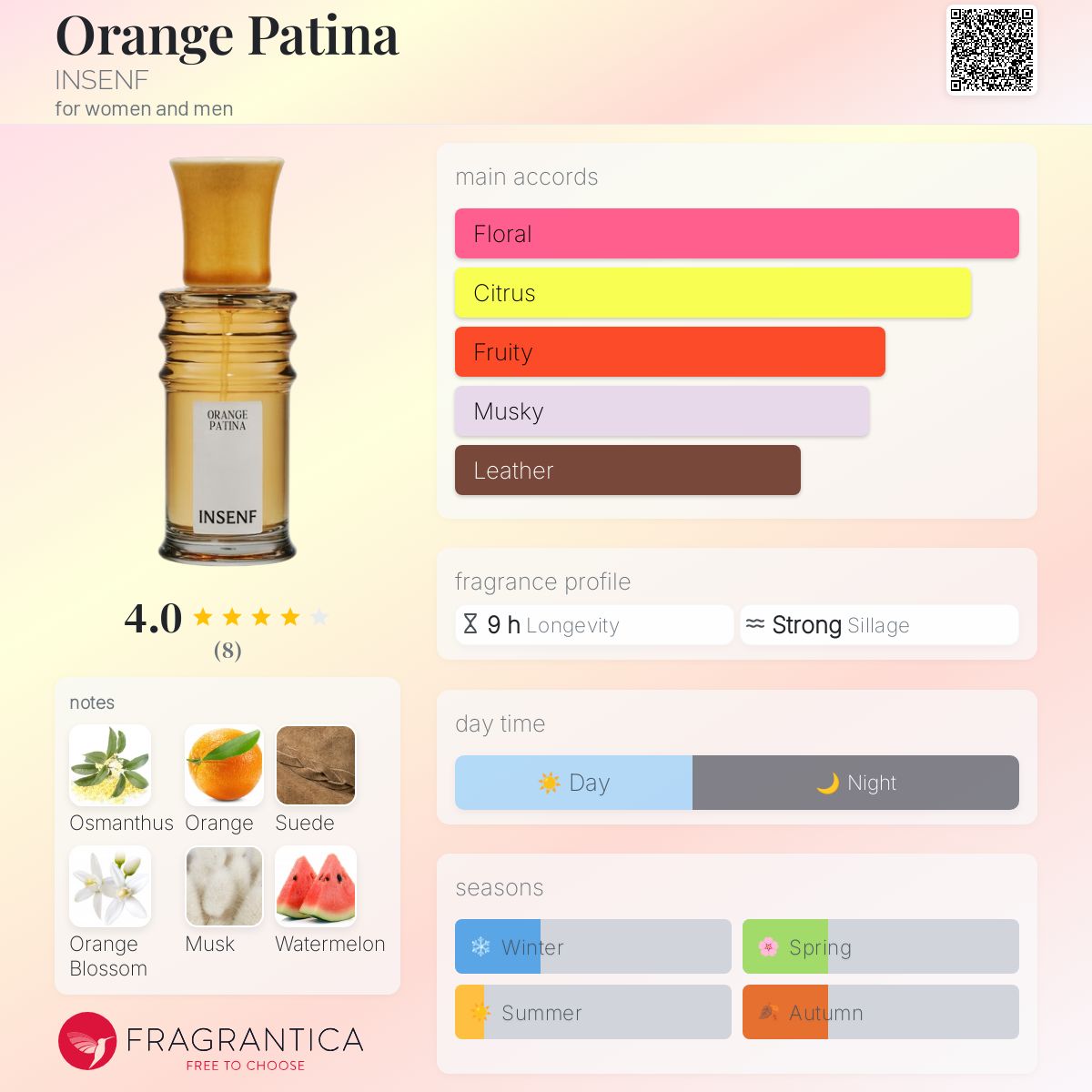عطر ادکلن اورنج پاتینا اینصاف - Orange Patina INSENF - بررسی، قیمت و خرید