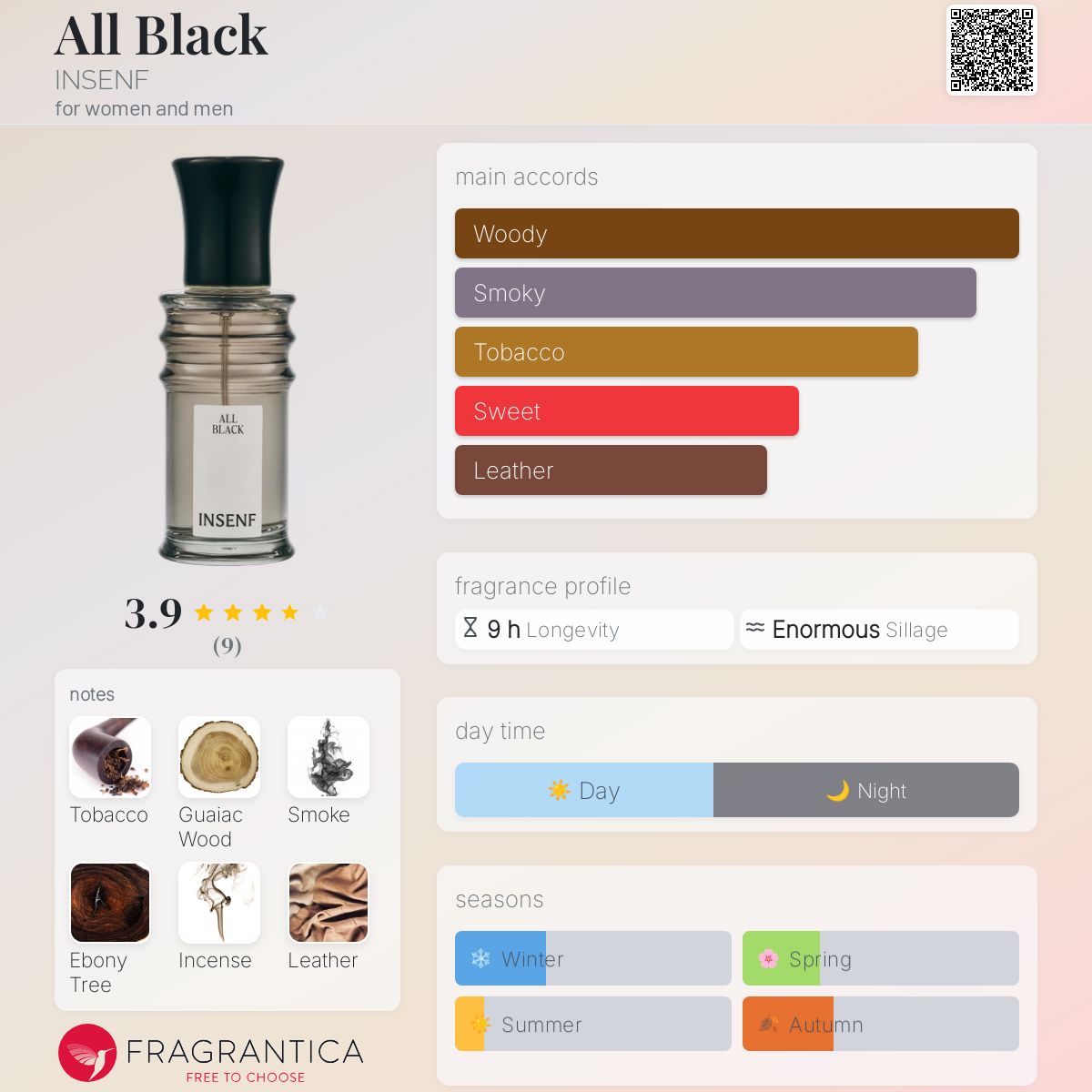 عطر ادکلن آل بلک اینصاف - All Black INSENF - بررسی، قیمت و خرید