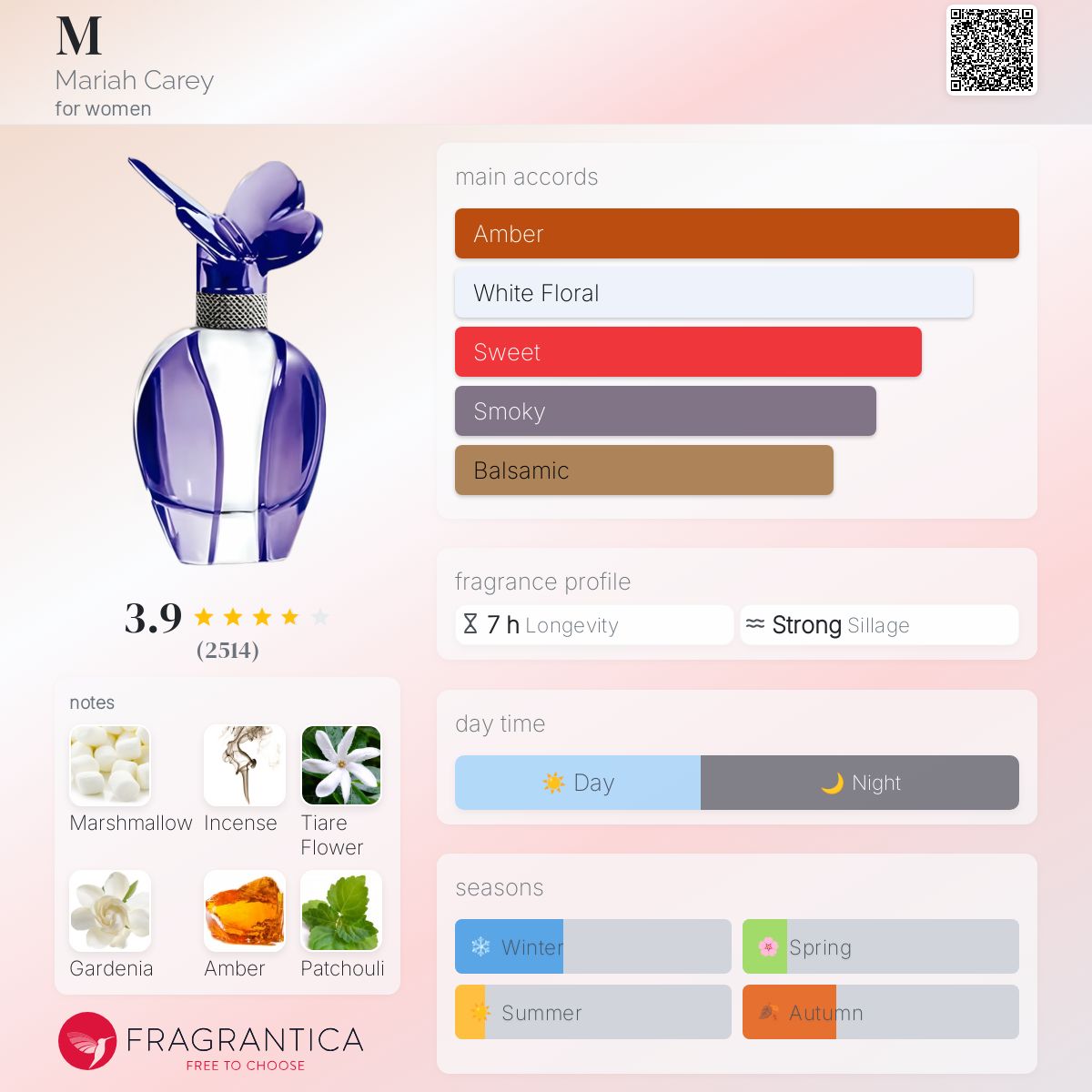 عطر ادکلن ام ماریا کری - M Mariah Carey - بررسی، قیمت و خرید