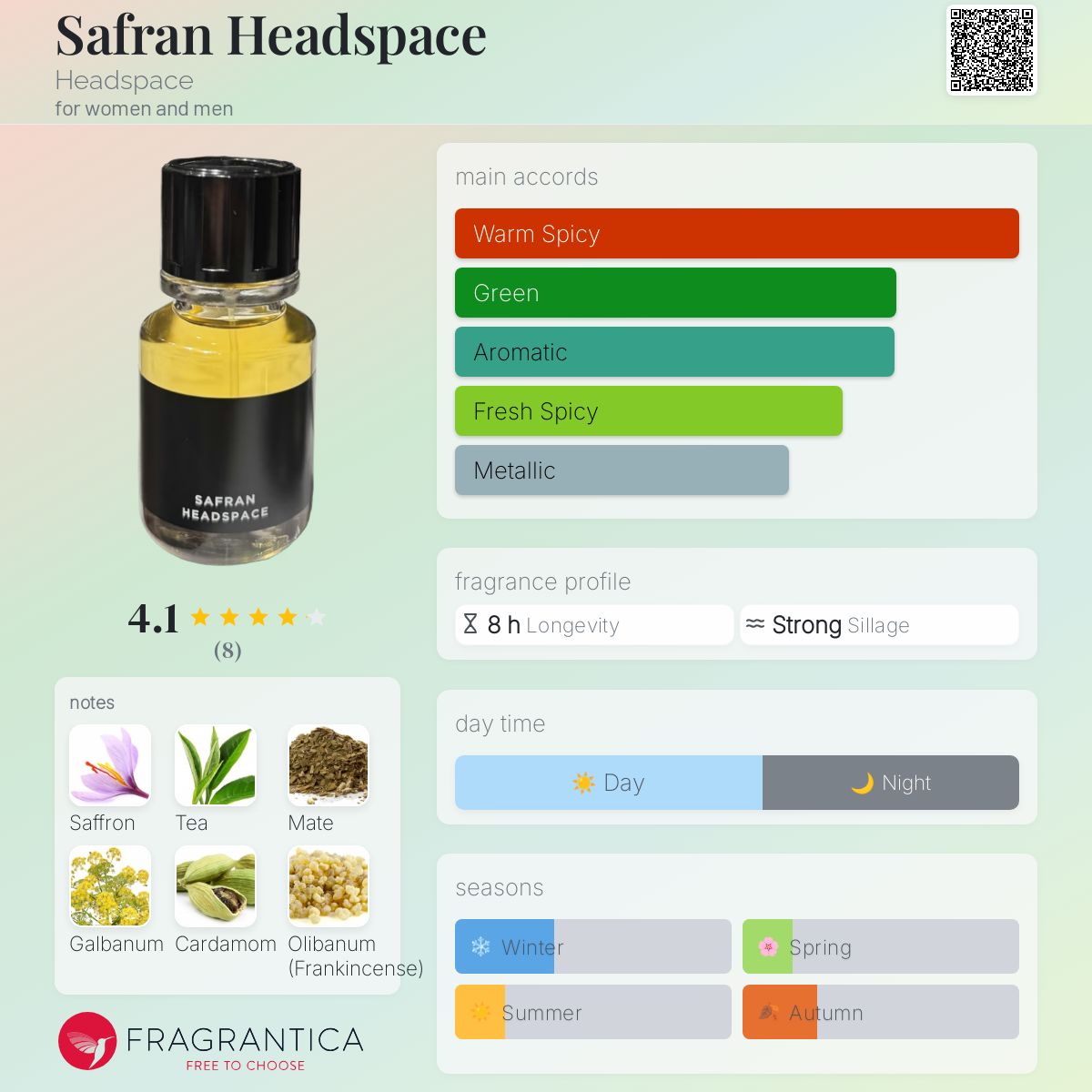 عطر ادکلن سافرن هِدسپیْس هد اسپیس - Safran Headspace Headspace - بررسی، قیمت و خرید