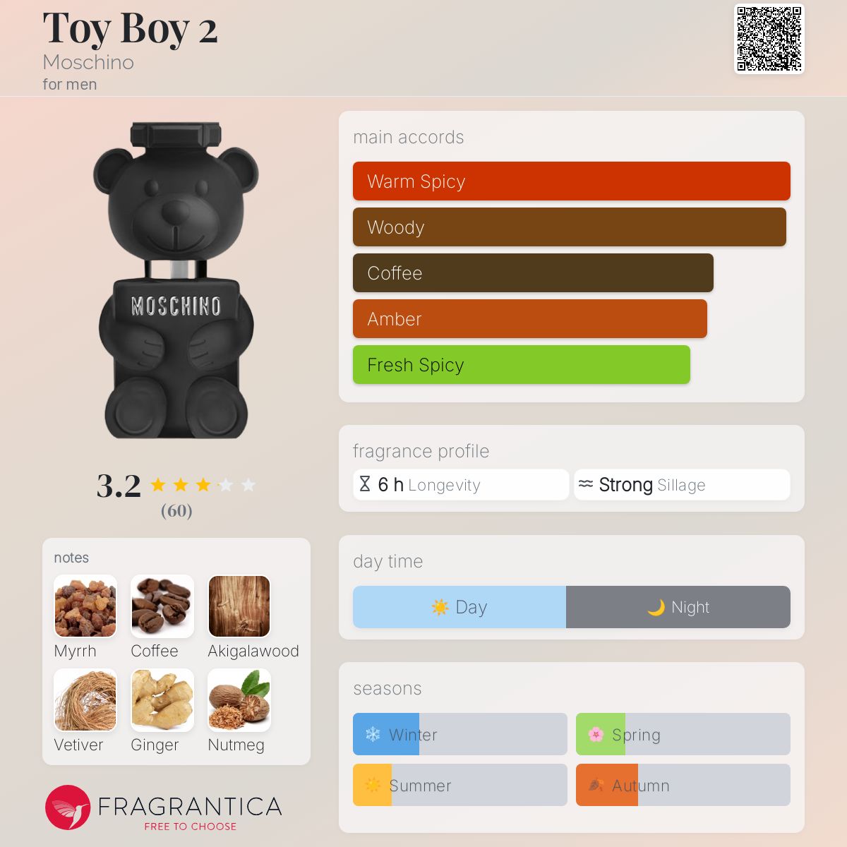 عطر ادکلن توی بوی دو ماسکینو - Toy Boy 2 Moschino - بررسی، قیمت و خرید