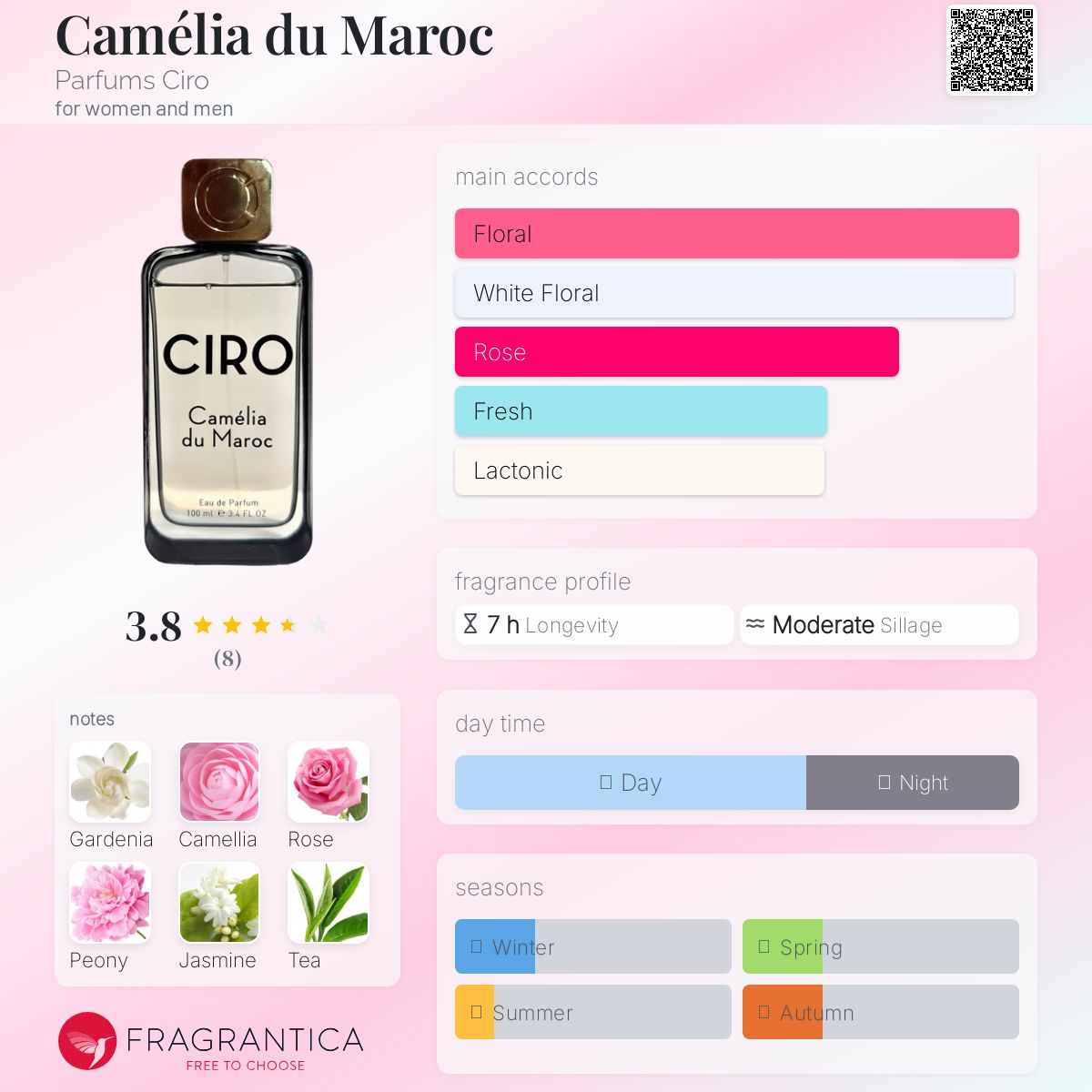 عطر ادکلن کامیلیا دو ماروک پرفیومز سیرو - Camélia du Maroc Parfums Ciro - بررسی، قیمت و خرید