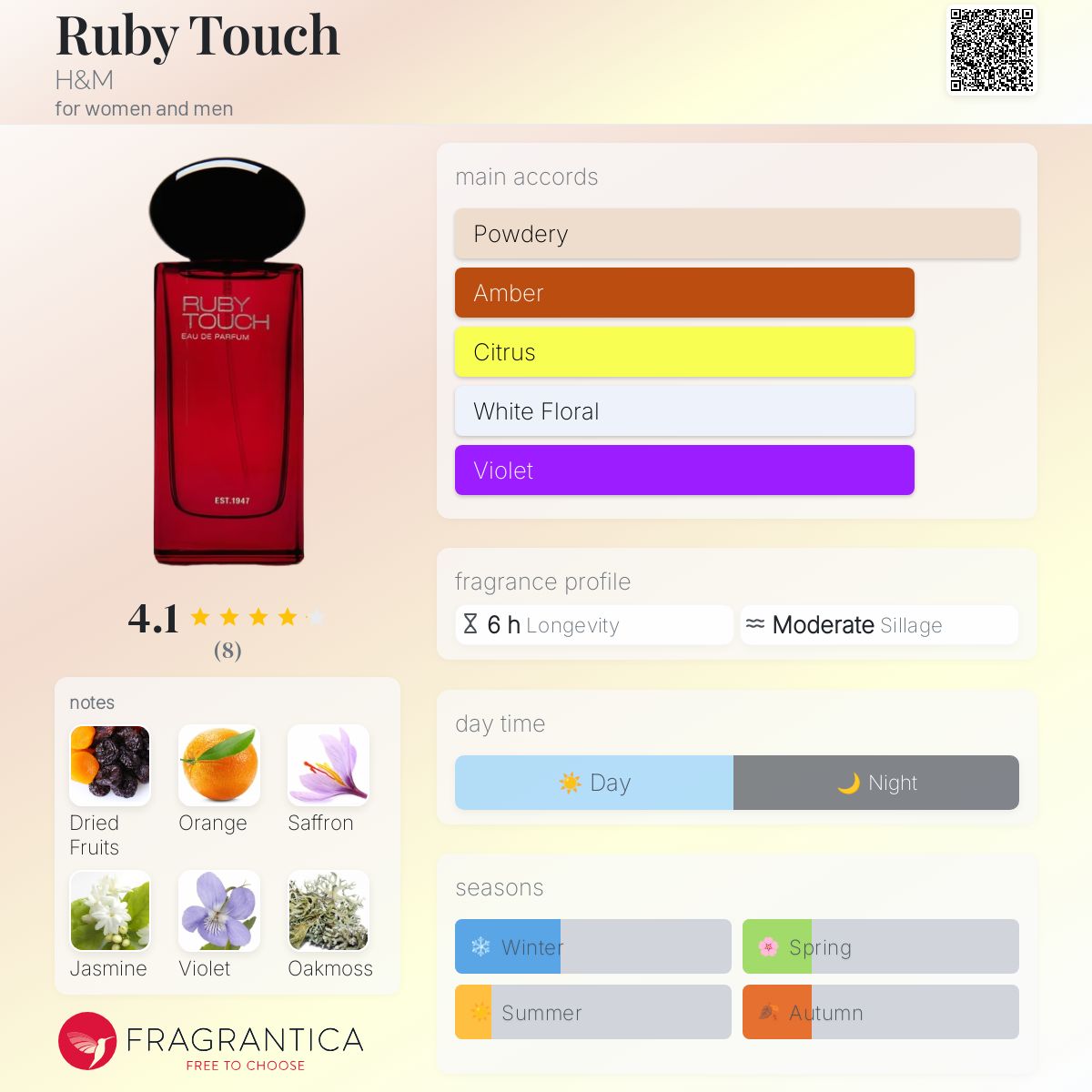 عطر ادکلن روبی تاچ اچ اند ام - Ruby Touch H&M - بررسی، قیمت و خرید