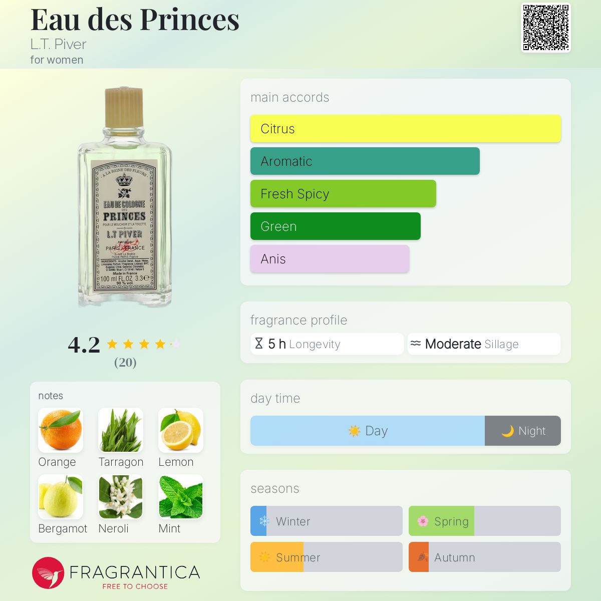 عطر ادکلن اُ دِ پرِنس ال تی پیور - Eau des Princes L.T. Piver - بررسی، قیمت و خرید