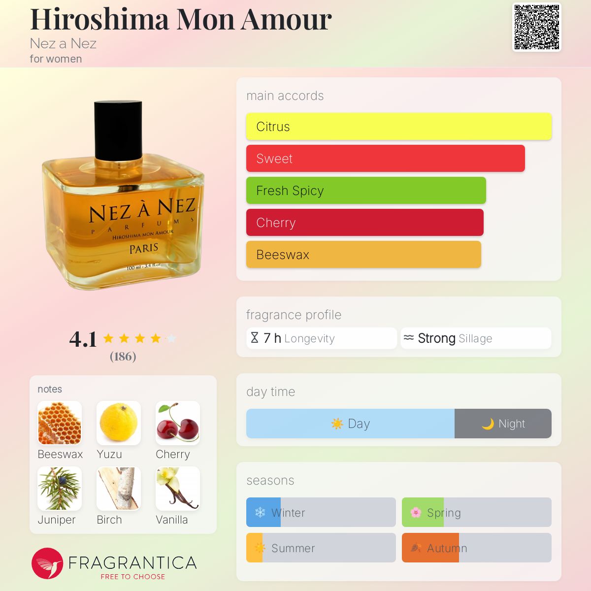 عطر ادکلن هیروشیما مونا‌مور نز ا نز - Hiroshima Mon Amour Nez a Nez - بررسی، قیمت و خرید