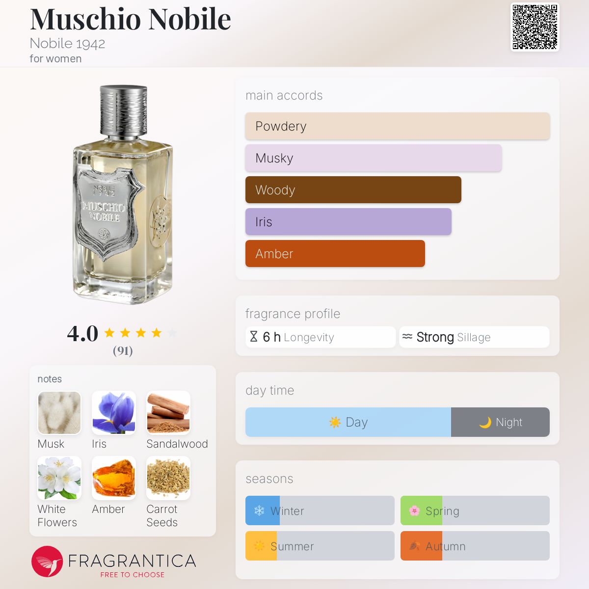 عطر ادکلن موشیو نوبله نوبیل نوزده چهل و دو - Muschio Nobile Nobile 1942 - بررسی، قیمت و خرید