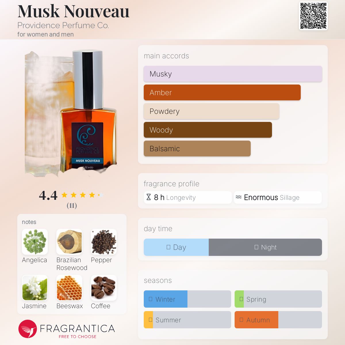عطر ادکلن ماسک نوو پروویدنس پرفیوم کو - Musk Nouveau Providence Perfume Co. - بررسی، قیمت و خرید