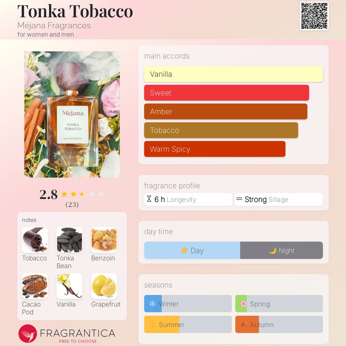 عطر ادکلن تانکا توباکو میجانا فراگرنسز - Tonka Tobacco Méjana Fragrances - بررسی، قیمت و خرید