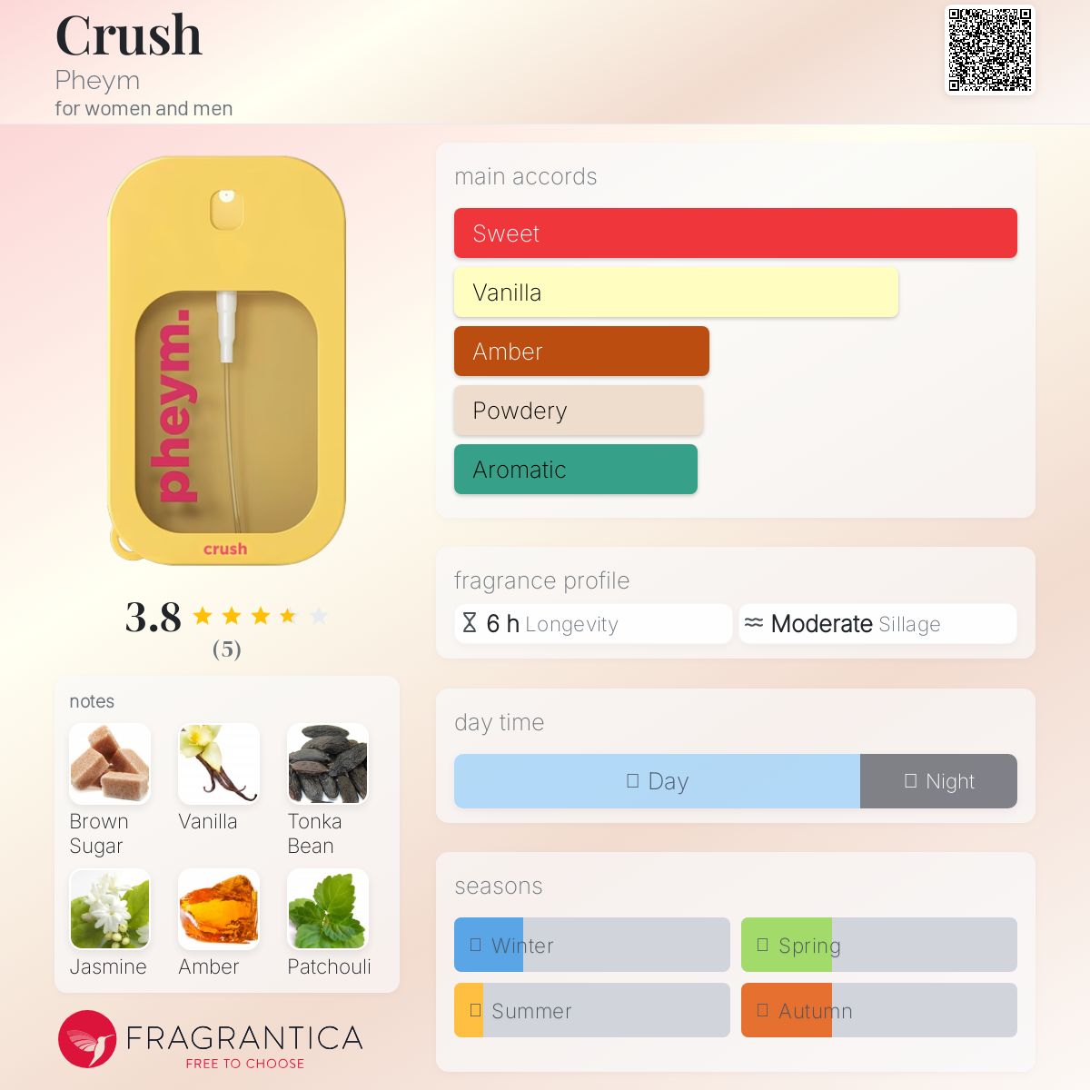 عطر ادکلن کرش فیم - Crush Pheym - بررسی، قیمت و خرید