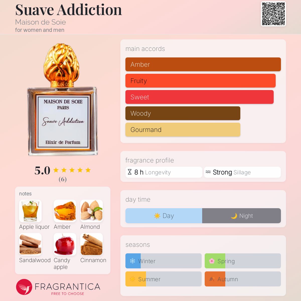 عطر ادکلن سوآو ادیکشون مزون دو سوا - Suave Addiction Maison de Soie - بررسی، قیمت و خرید
