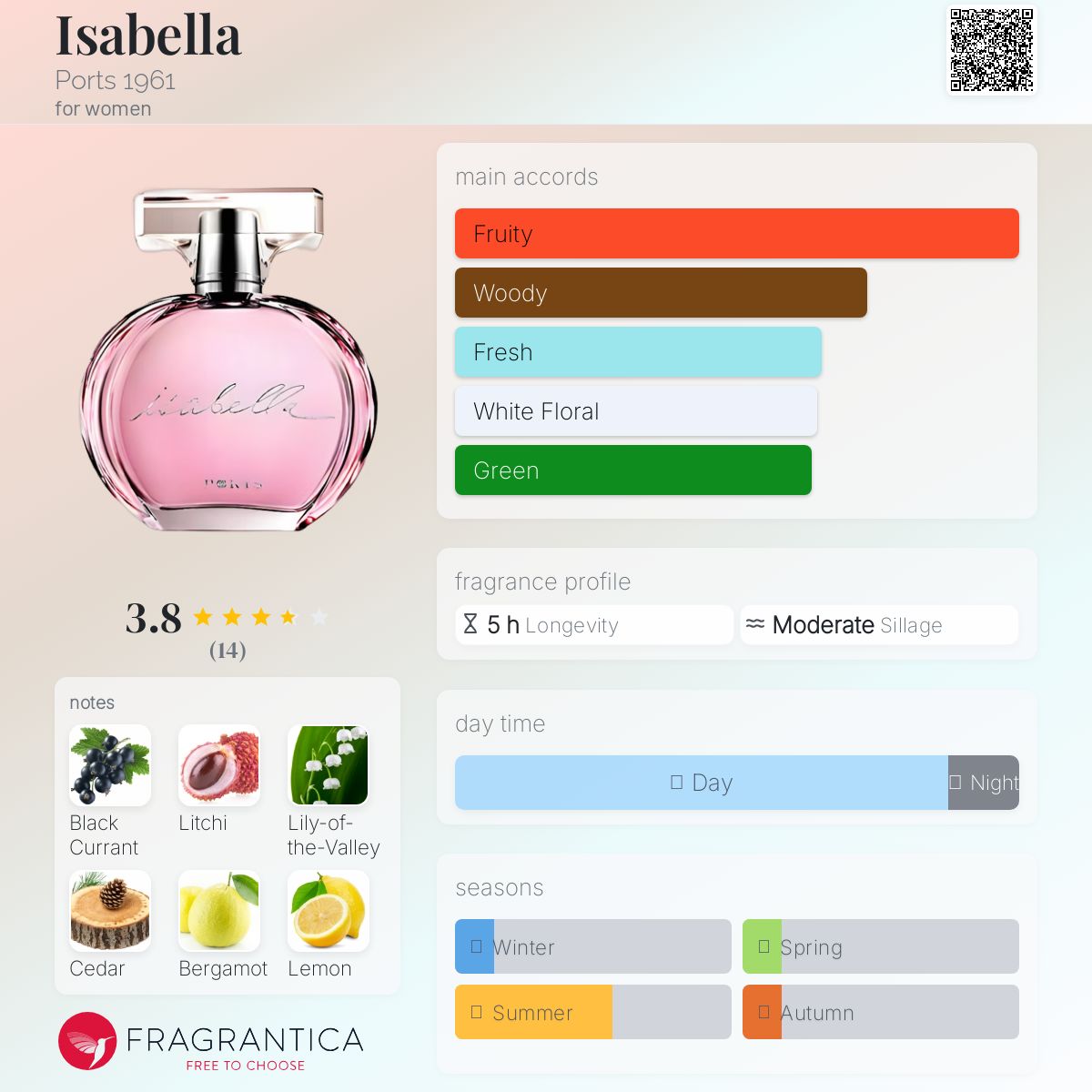 عطر ادکلن ایزابلّا پورتس ۱۹۶۱ - Isabella Ports 1961 - بررسی، قیمت و خرید