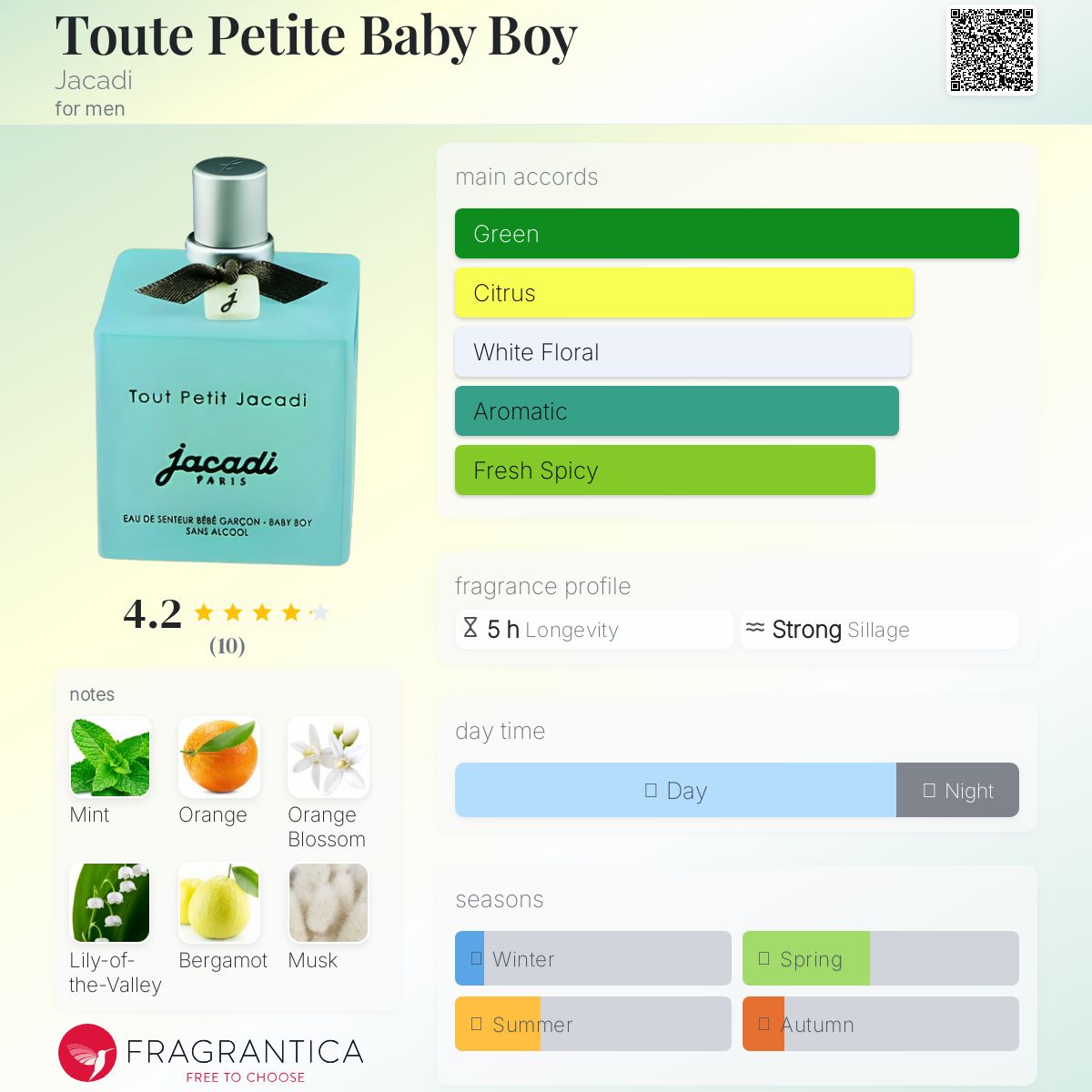 عطر ادکلن توت پتیت بیبی بوی ژاکادی - Toute Petite Baby Boy Jacadi - بررسی، قیمت و خرید