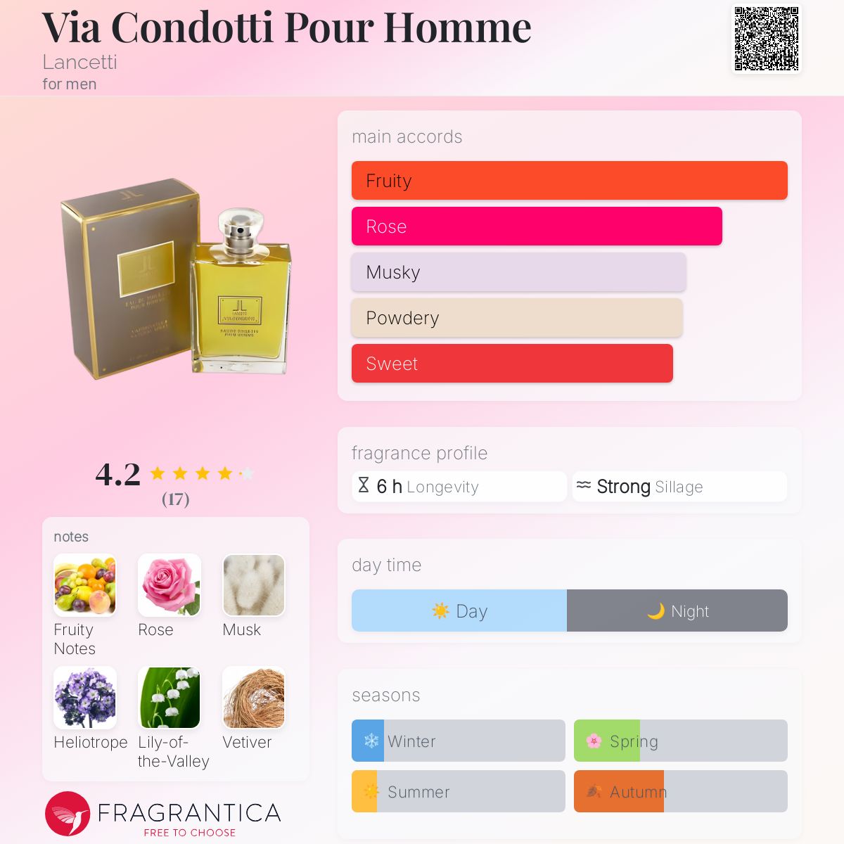 عطر ادکلن ویا کندوتی پور هوم لانچتی - Via Condotti Pour Homme Lancetti - بررسی، قیمت و خرید