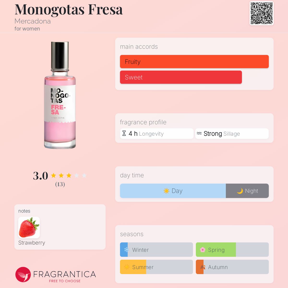 عطر ادکلن مونوگوتاس فراسا مرکادونا - Monogotas Fresa Mercadona - بررسی، قیمت و خرید