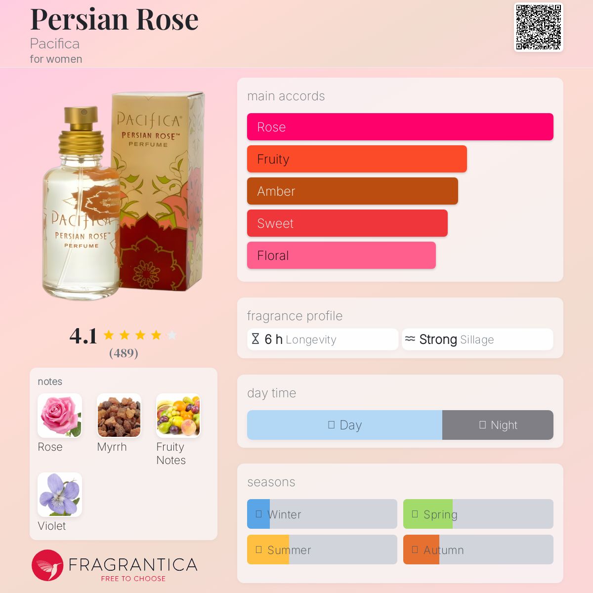 عطر ادکلن پرشین رز پاسیفیکا - Persian Rose Pacifica - بررسی، قیمت و خرید