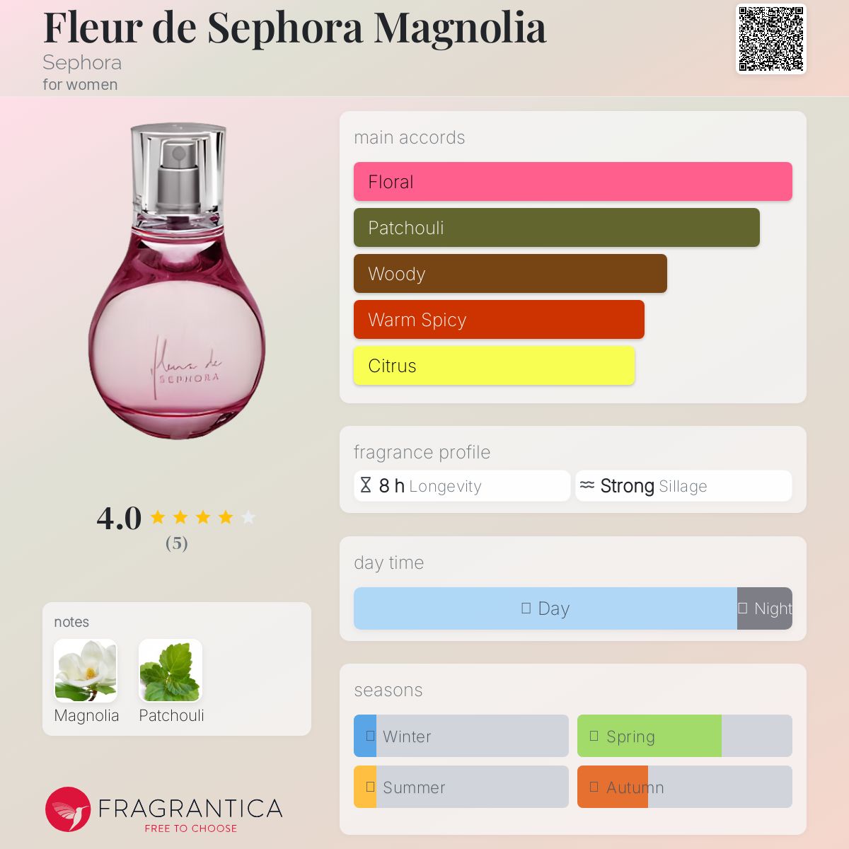عطر ادکلن فلور د سفورا مگنولیا سفورا - Fleur de Sephora Magnolia Sephora - بررسی، قیمت و خرید