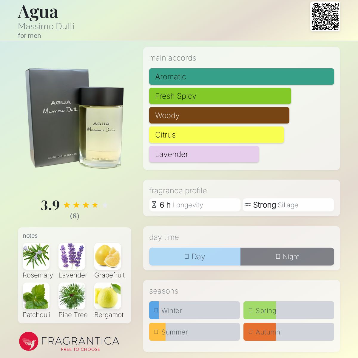 عطر ادکلن آگوا ماسیو دوتی - Agua Massimo Dutti - بررسی، قیمت و خرید