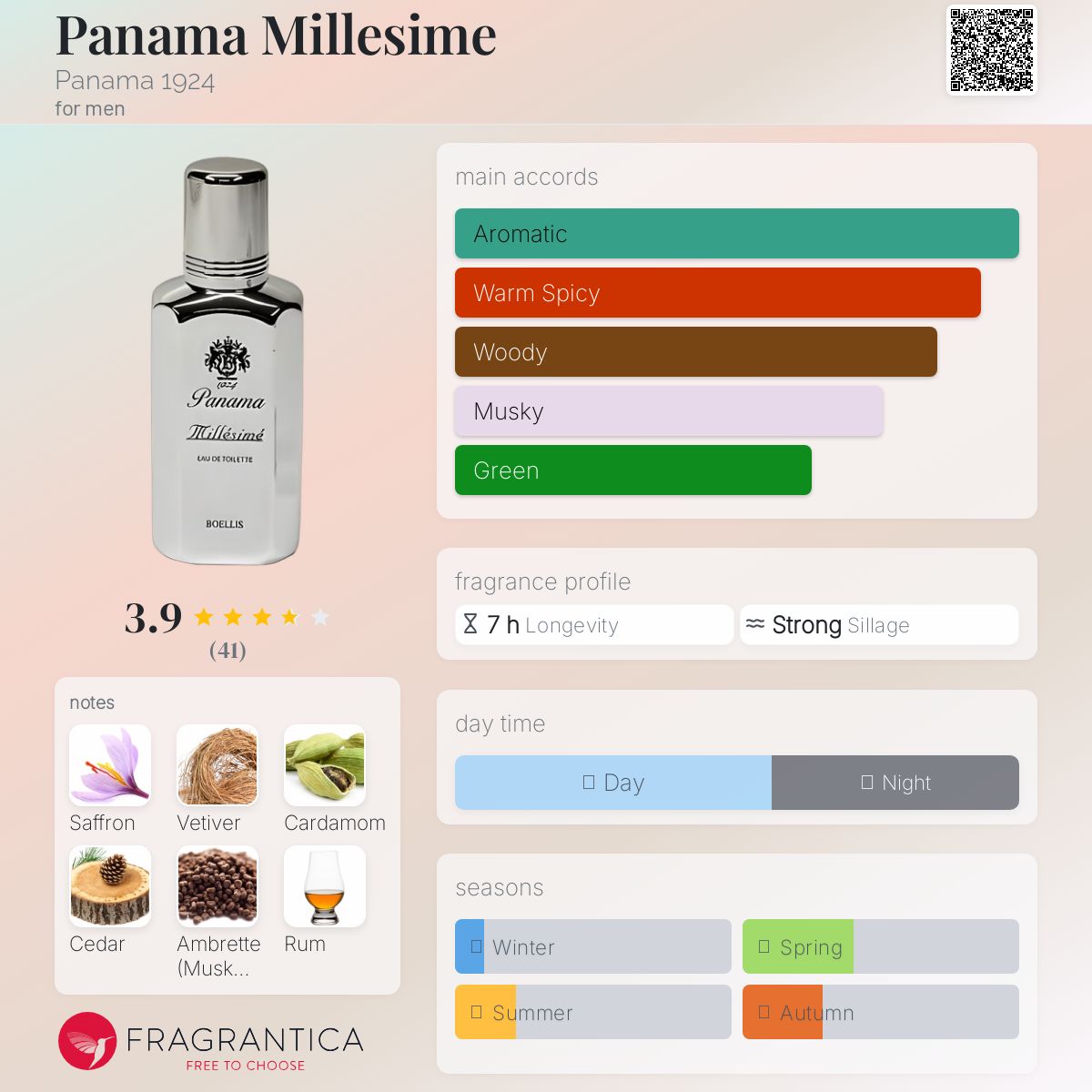 عطر ادکلن پاناما میلزیم پاناما نوزده بیست و چهار - Panama Millesime Panama 1924 - بررسی، قیمت و خرید