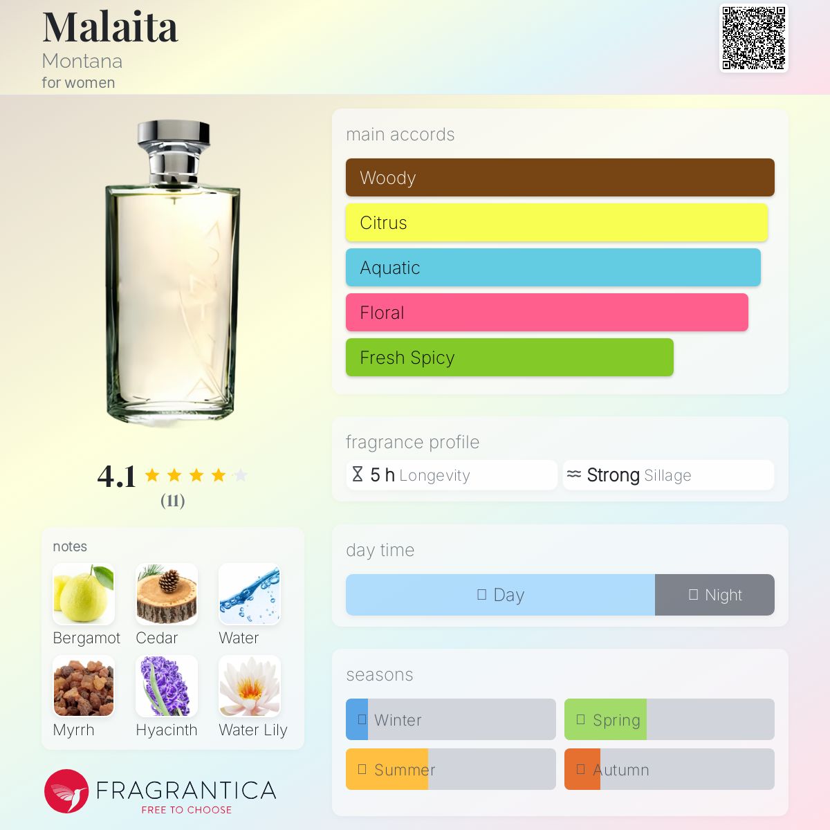 عطر ادکلن مالایتا مونتانا - Malaita Montana - بررسی، قیمت و خرید