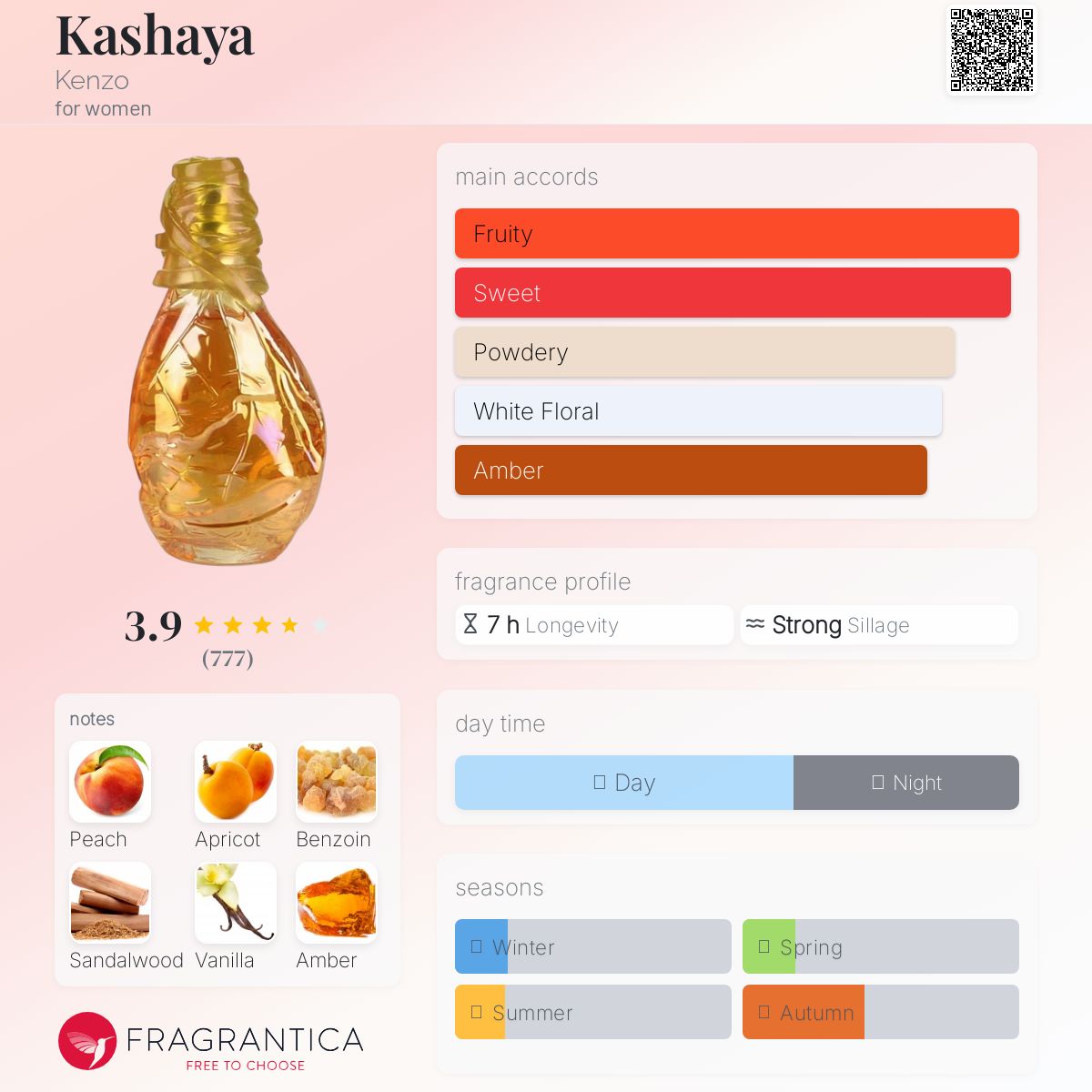 عطر ادکلن کاشایا کنزو - Kashaya Kenzo - بررسی، قیمت و خرید
