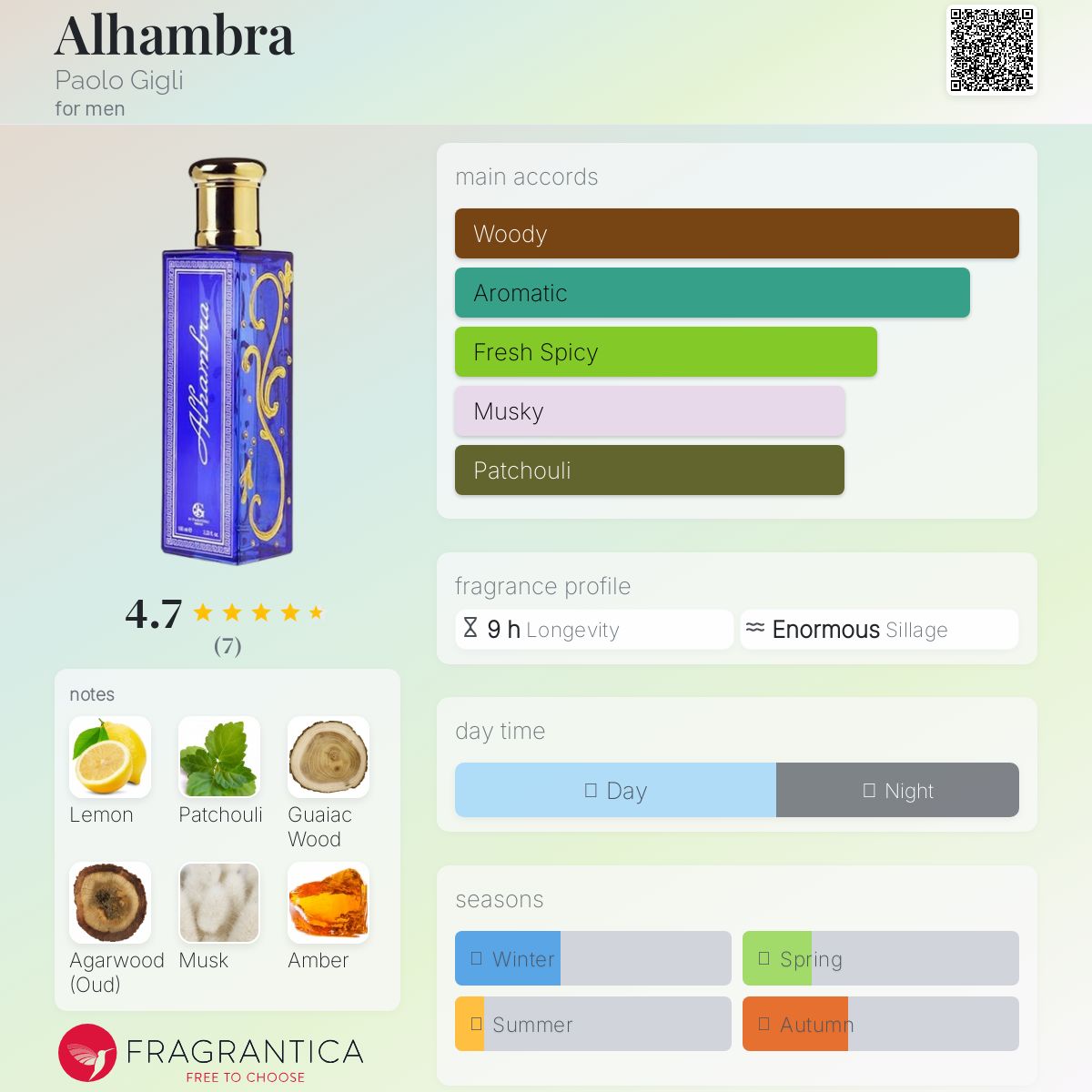 عطر ادکلن الحمبرا پائولو جیلی - Alhambra Paolo Gigli - بررسی، قیمت و خرید