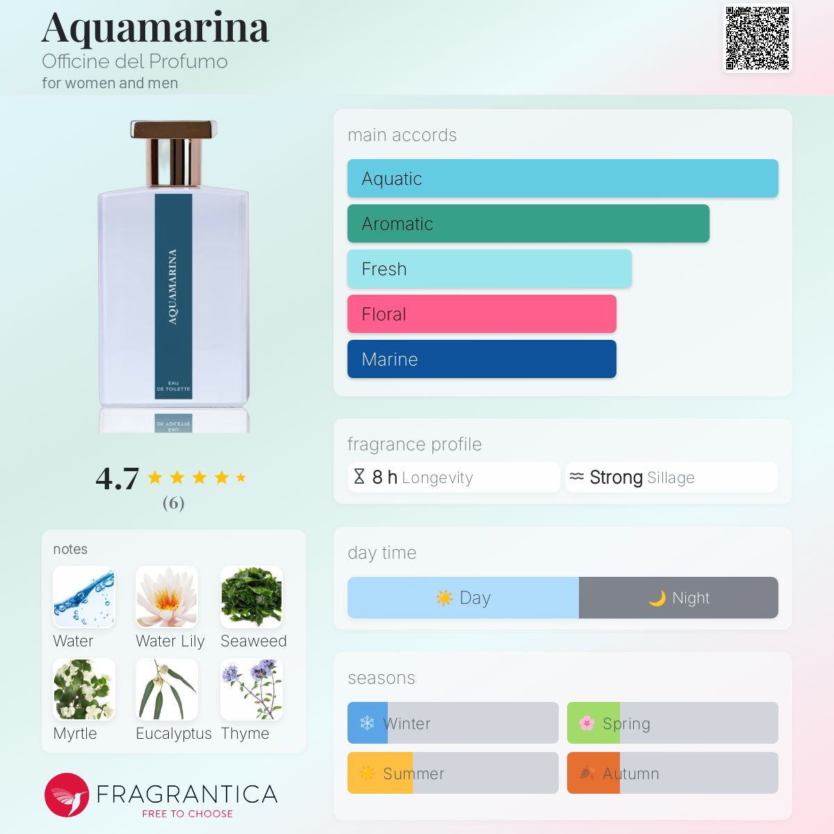 عطر ادکلن آکوامارینا اوفیسین دل پروفومو - Aquamarina Officine del Profumo - بررسی، قیمت و خرید
