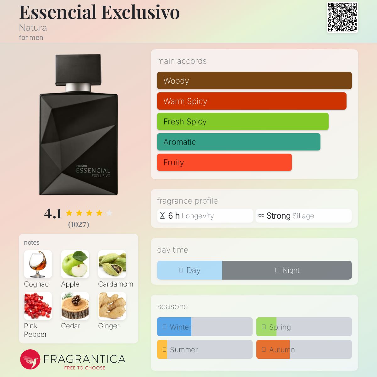 عطر ادکلن اسنشیال اکسکلوسیو ناتورا - Essencial Exclusivo Natura - بررسی، قیمت و خرید