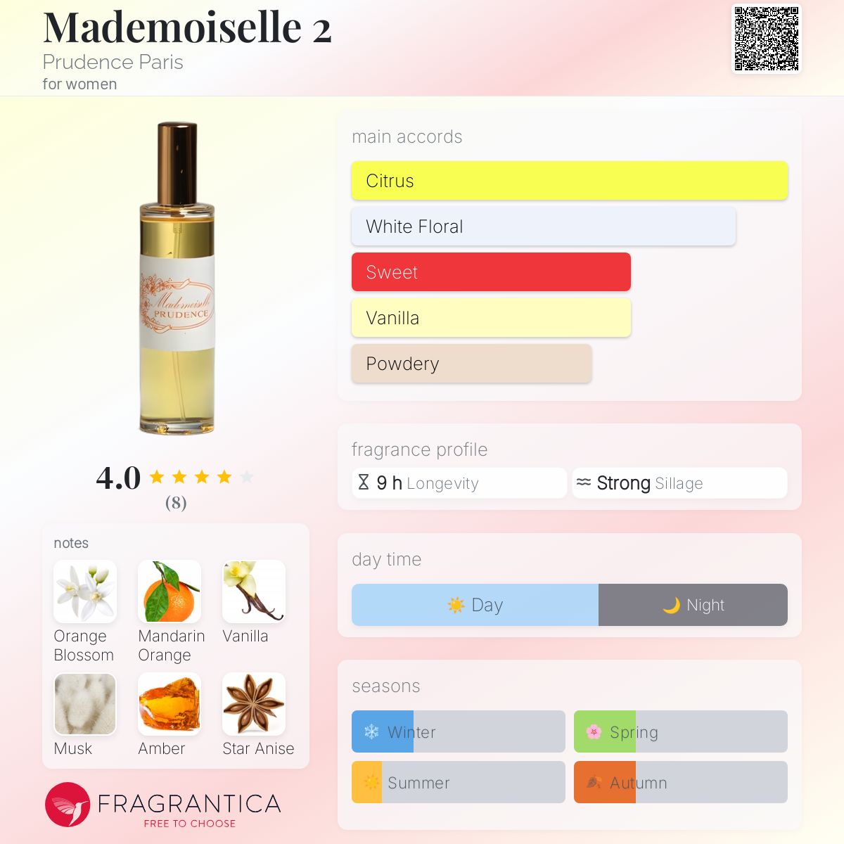 عطر ادکلن ماموازل دو پرودنس پاریس - Mademoiselle 2 Prudence Paris - بررسی، قیمت و خرید