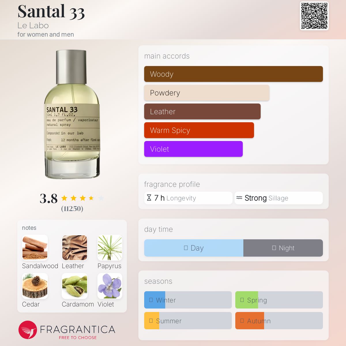 عطر ادکلن سنتر سی و سه له لابو - Santal 33 Le Labo - بررسی، قیمت و خرید