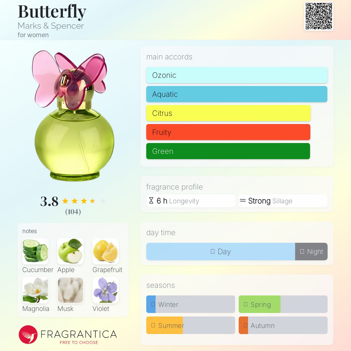 عطر ادکلن باترفلای مارکس اند اسپنسر - Butterfly Marks & Spencer - بررسی، قیمت و خرید