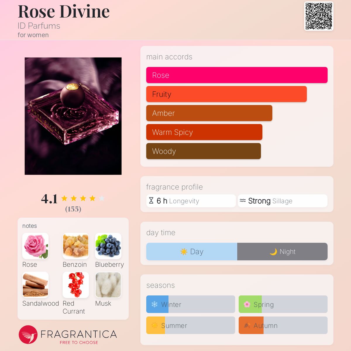عطر ادکلن رز دیواین آی‌دی پرفیومز - Rose Divine ID Parfums - بررسی، قیمت و خرید