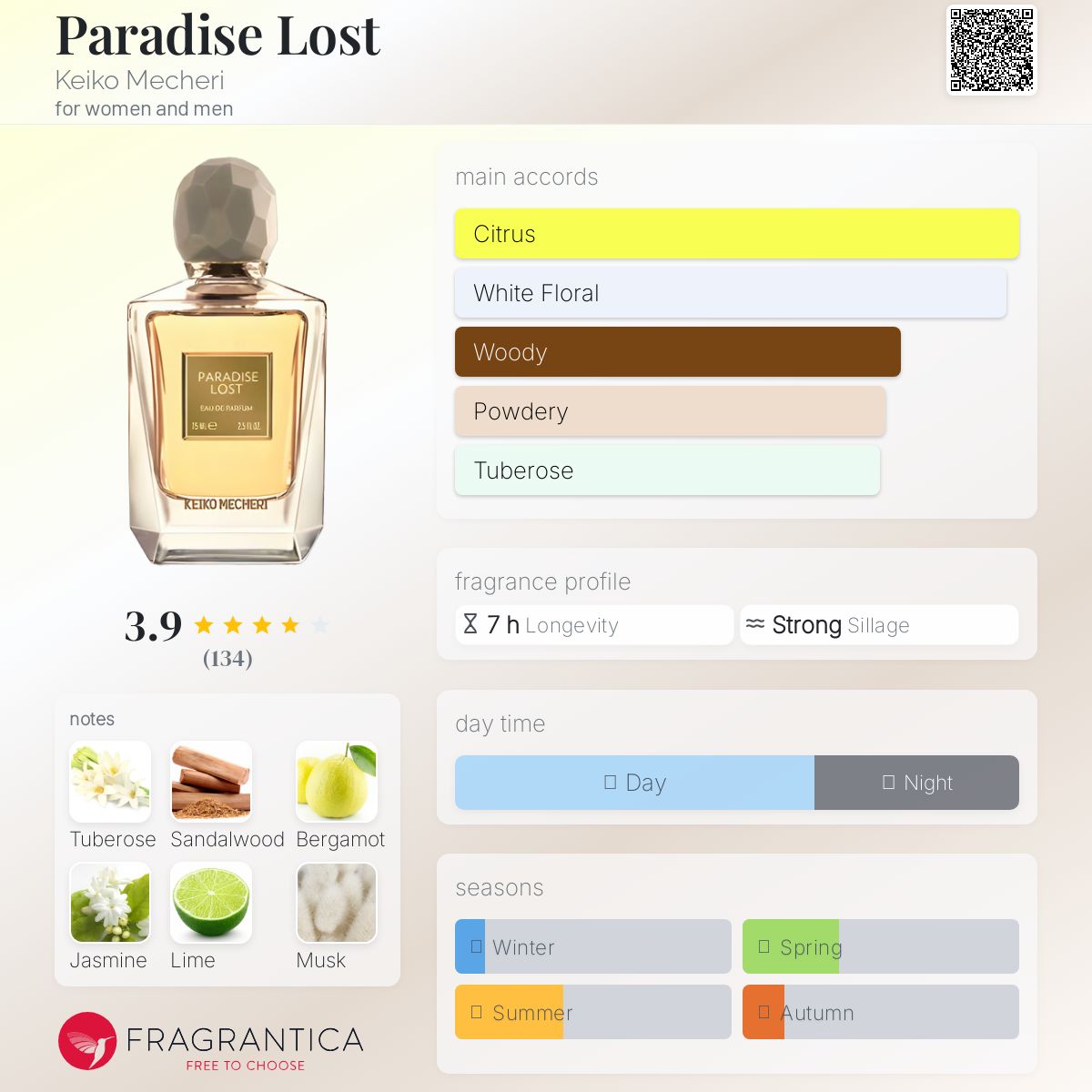 عطر ادکلن پردایس لاست کیکو ماچری - Paradise Lost Keiko Mecheri - بررسی، قیمت و خرید