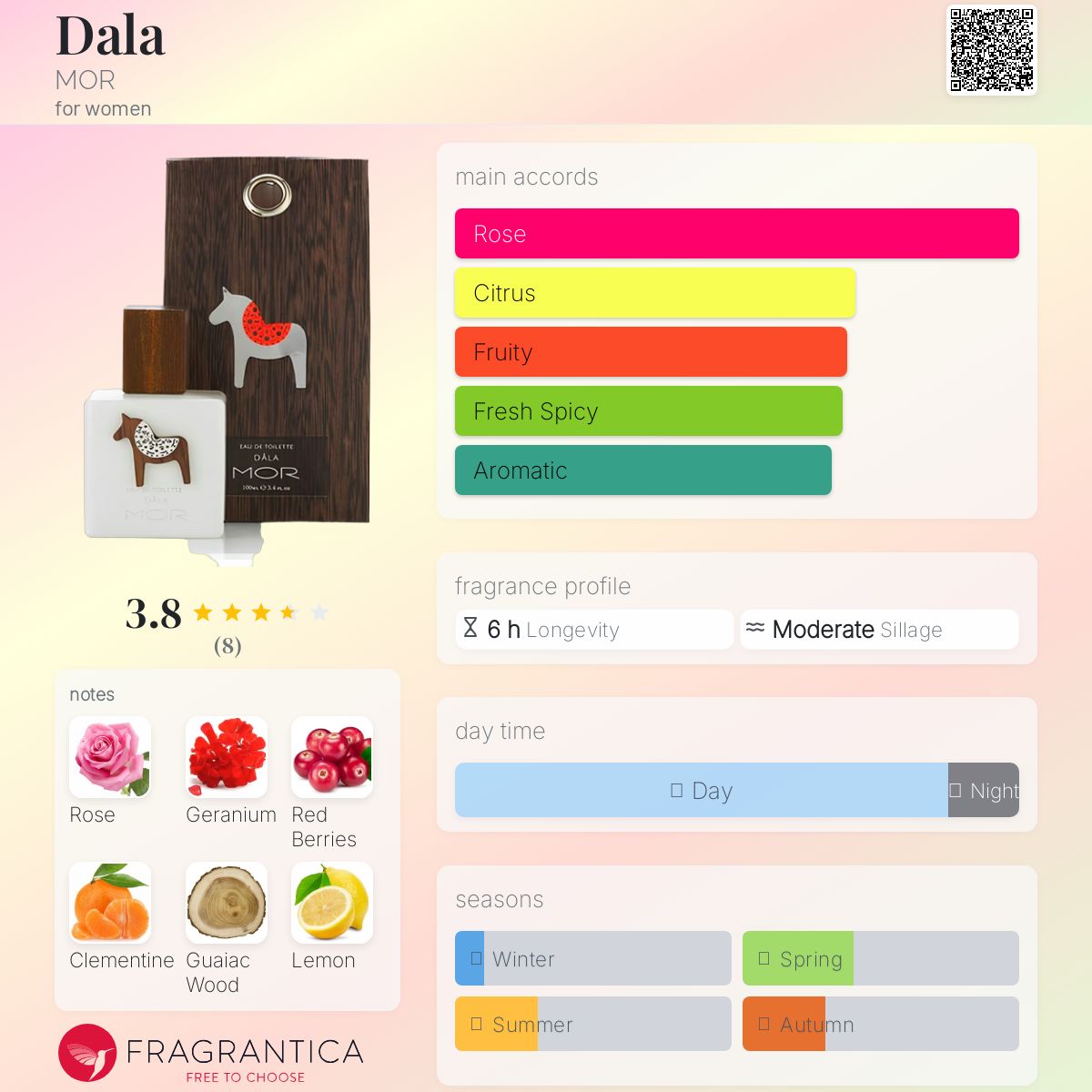 عطر ادکلن دالا مور - Dala MOR - بررسی، قیمت و خرید